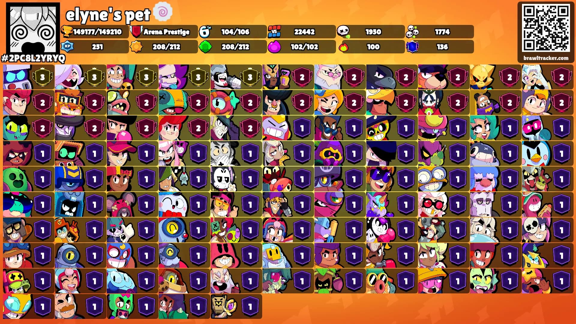 elyne's pet 🍥's Ranks