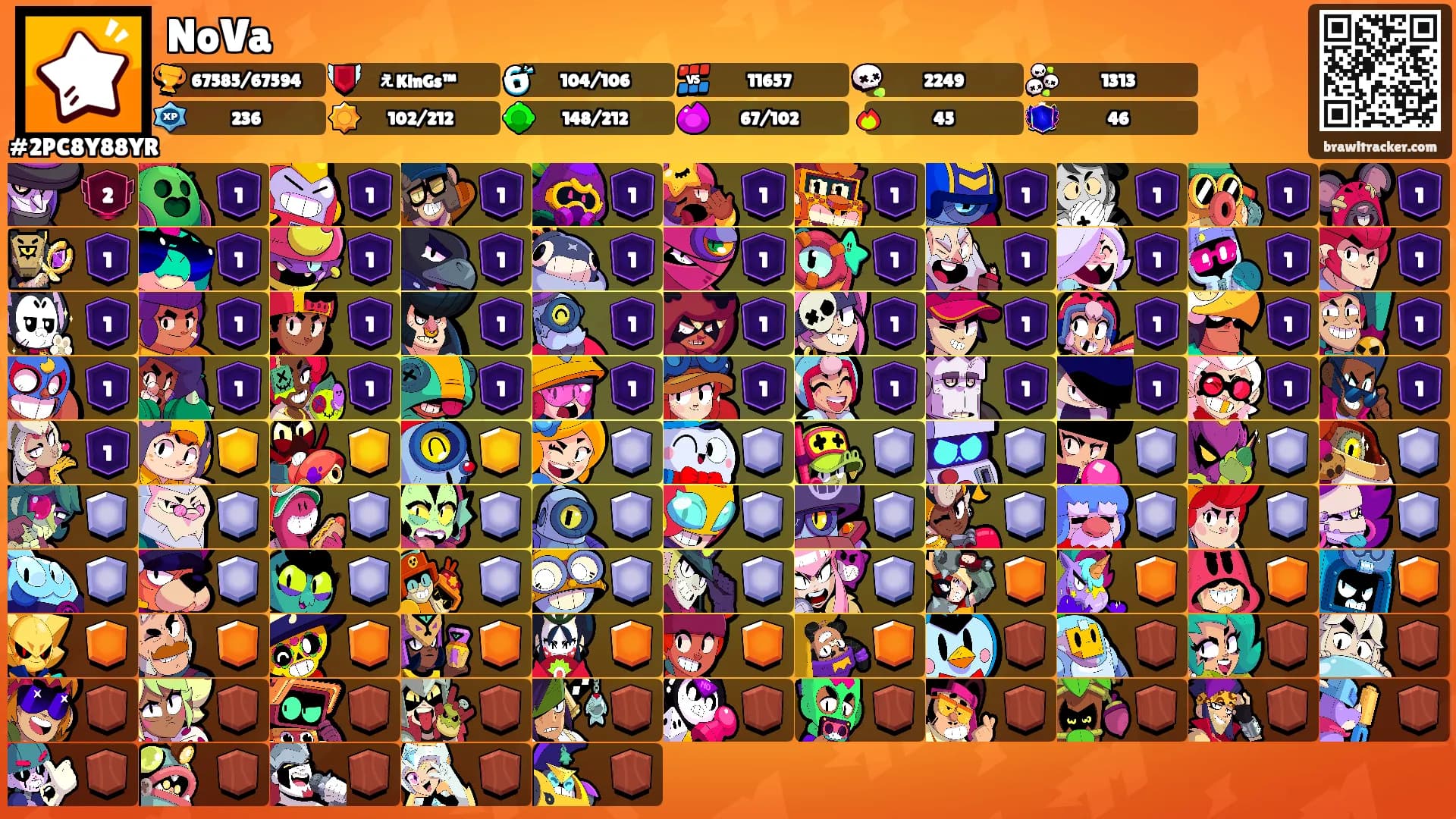 NoVa's Ranks