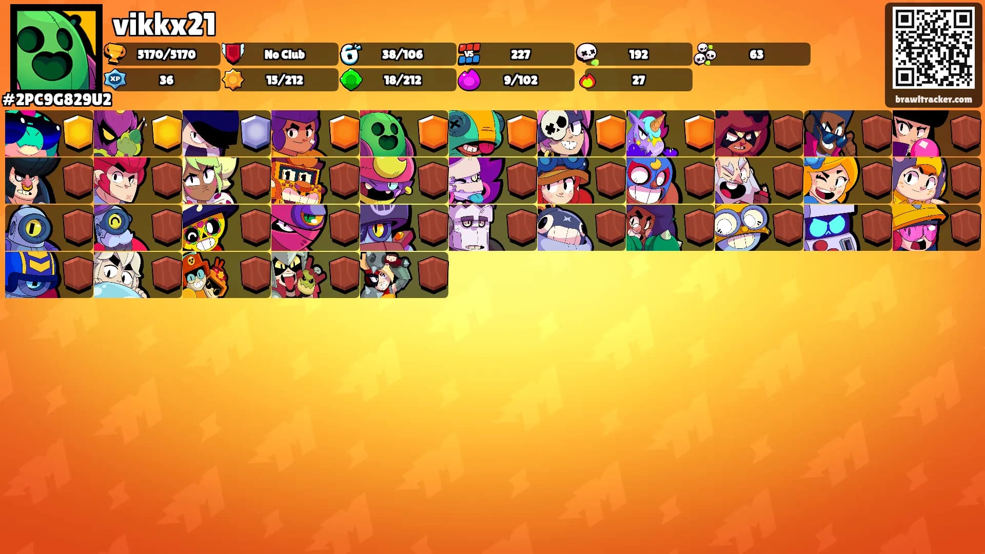 vikkx21's Ranks