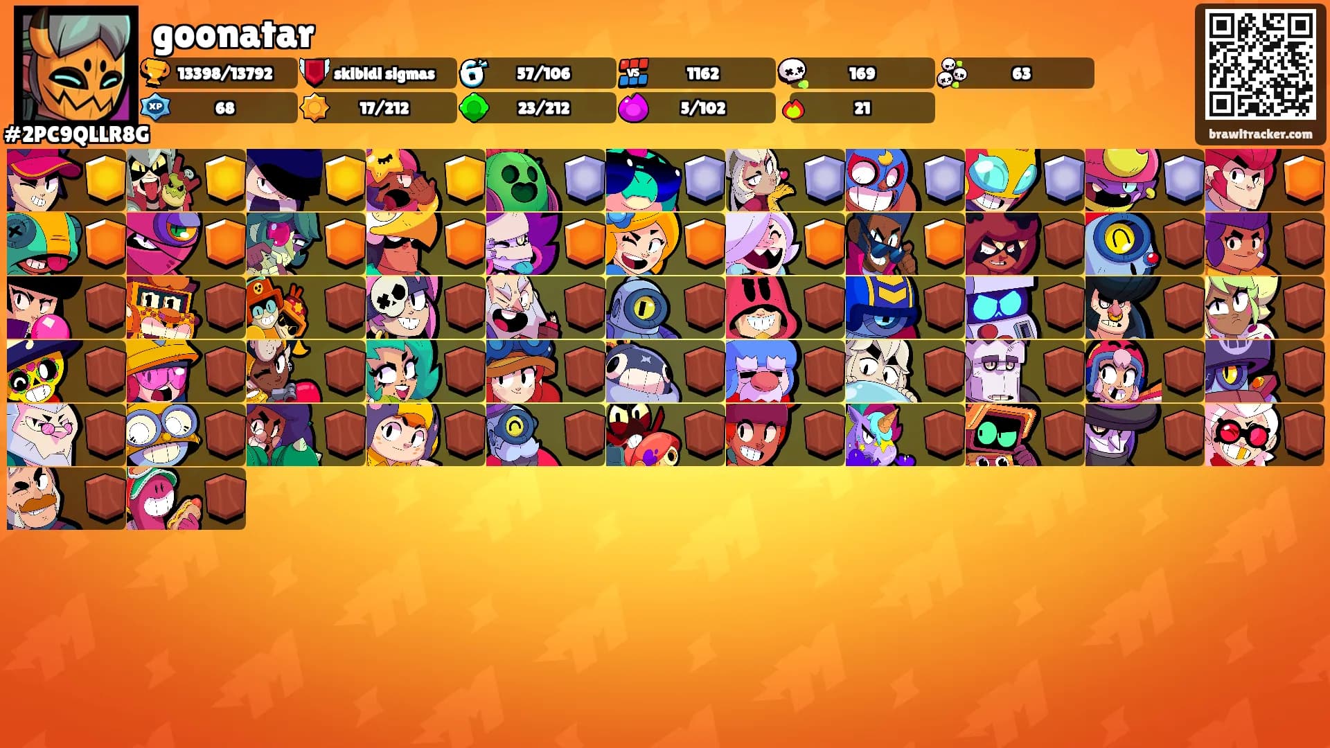 goonatar's Ranks