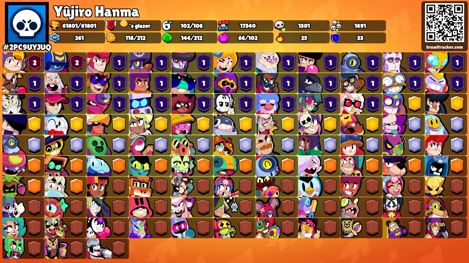Yûjiro Hanma's Ranks