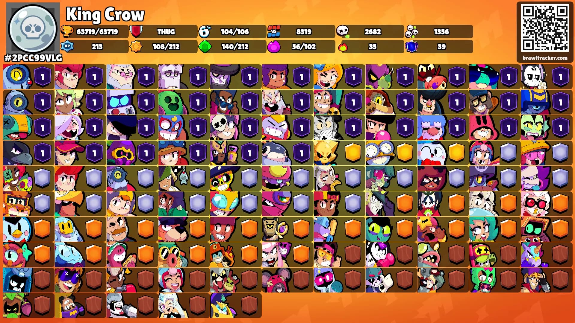 King Crow's Ranks