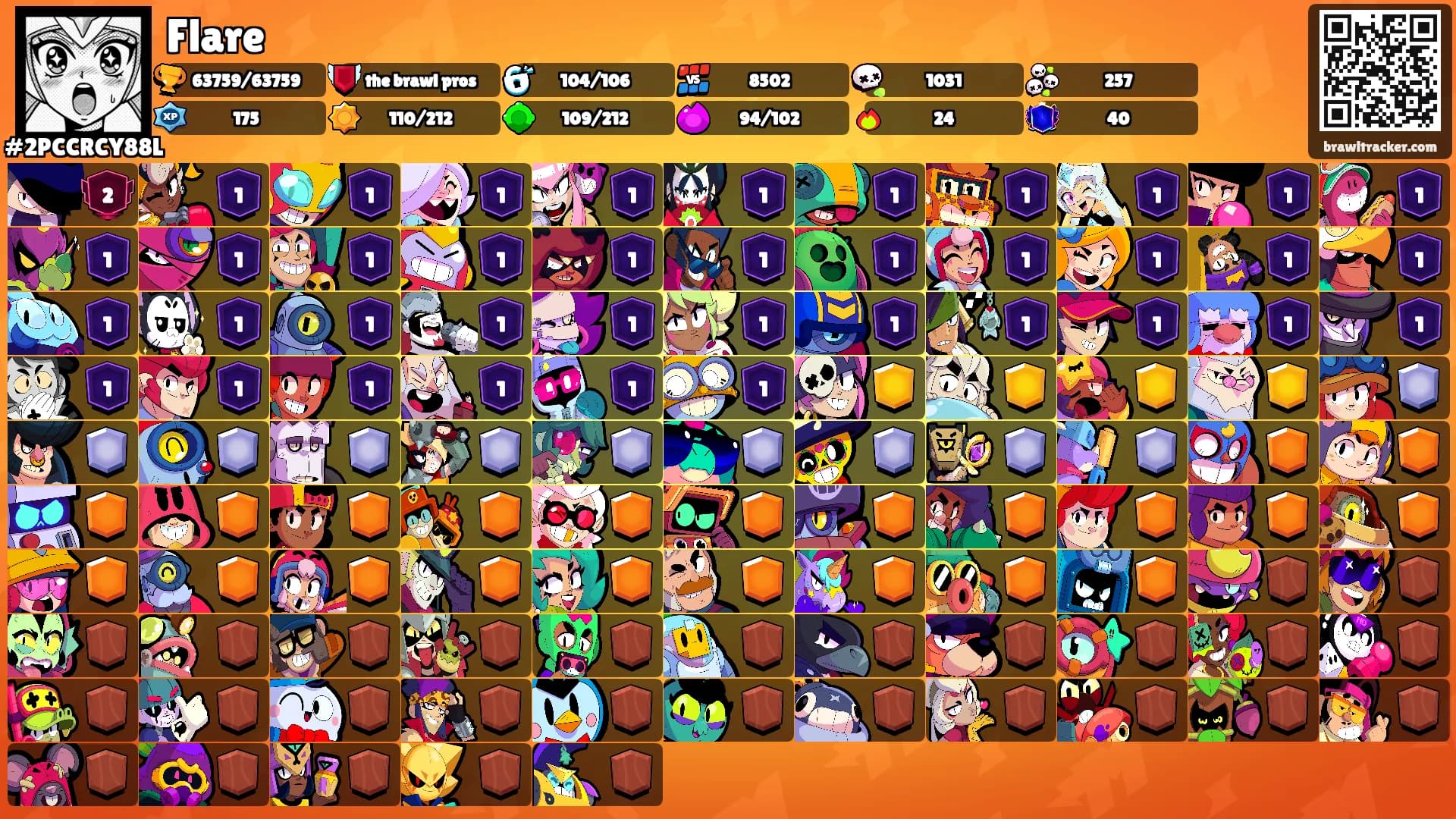 Flare's Ranks