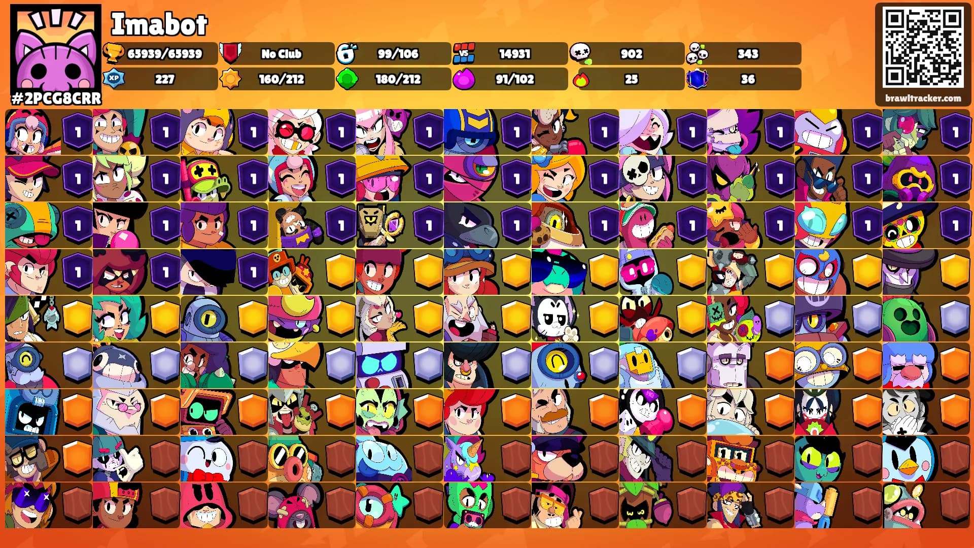 Imabot's Ranks