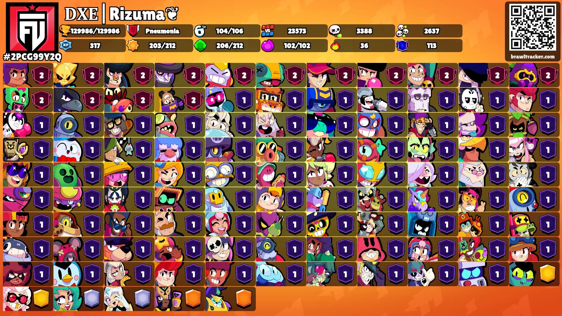 𝐃𝐗𝐄|Rizuma❦'s Ranks
