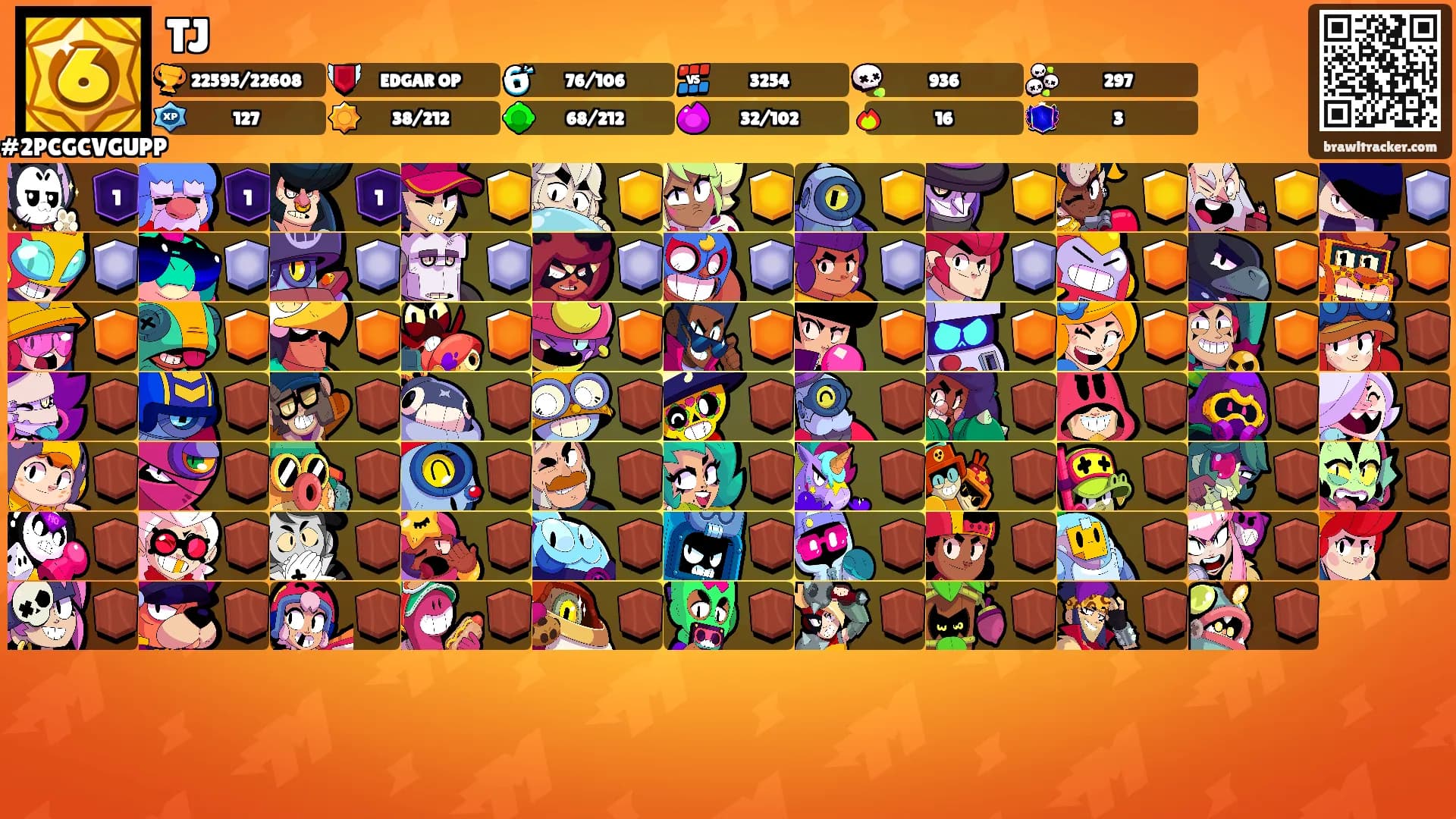 TJ's Ranks