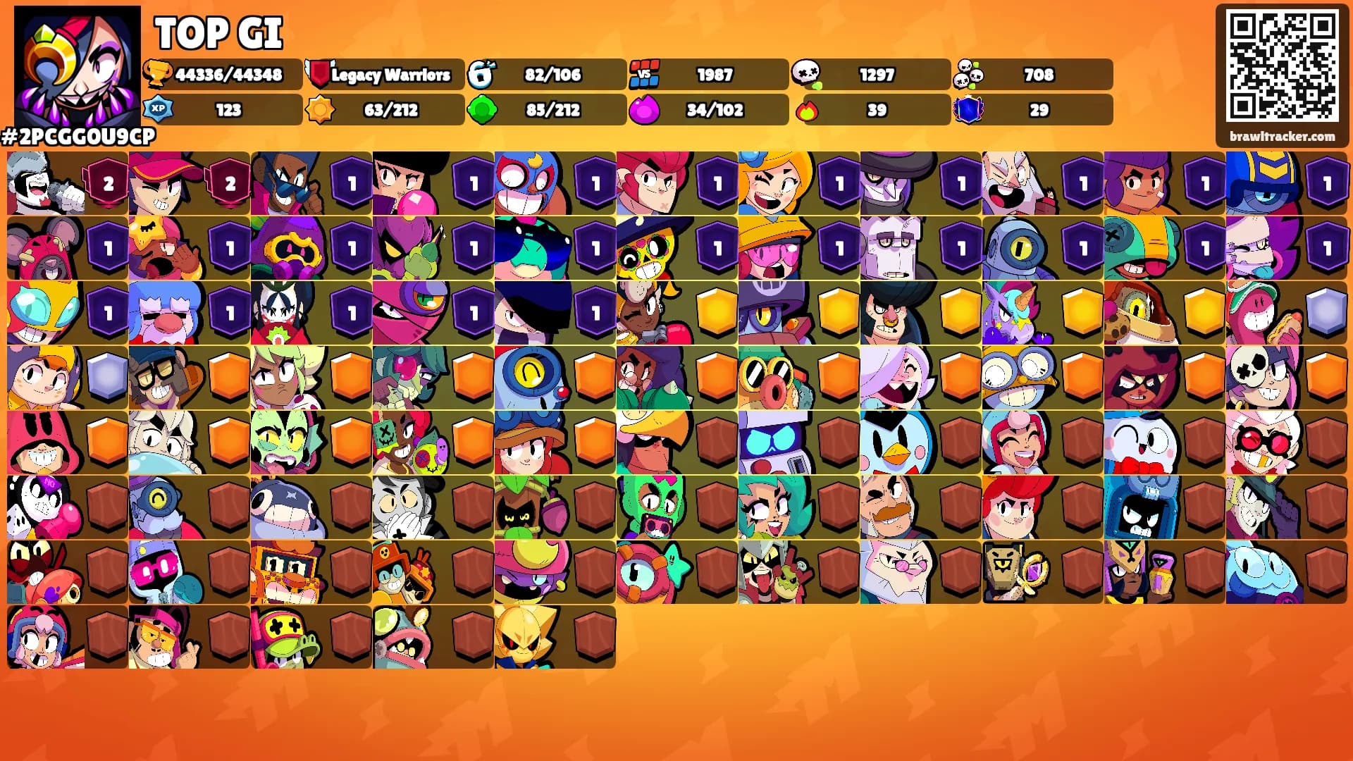 TOP GI's Ranks