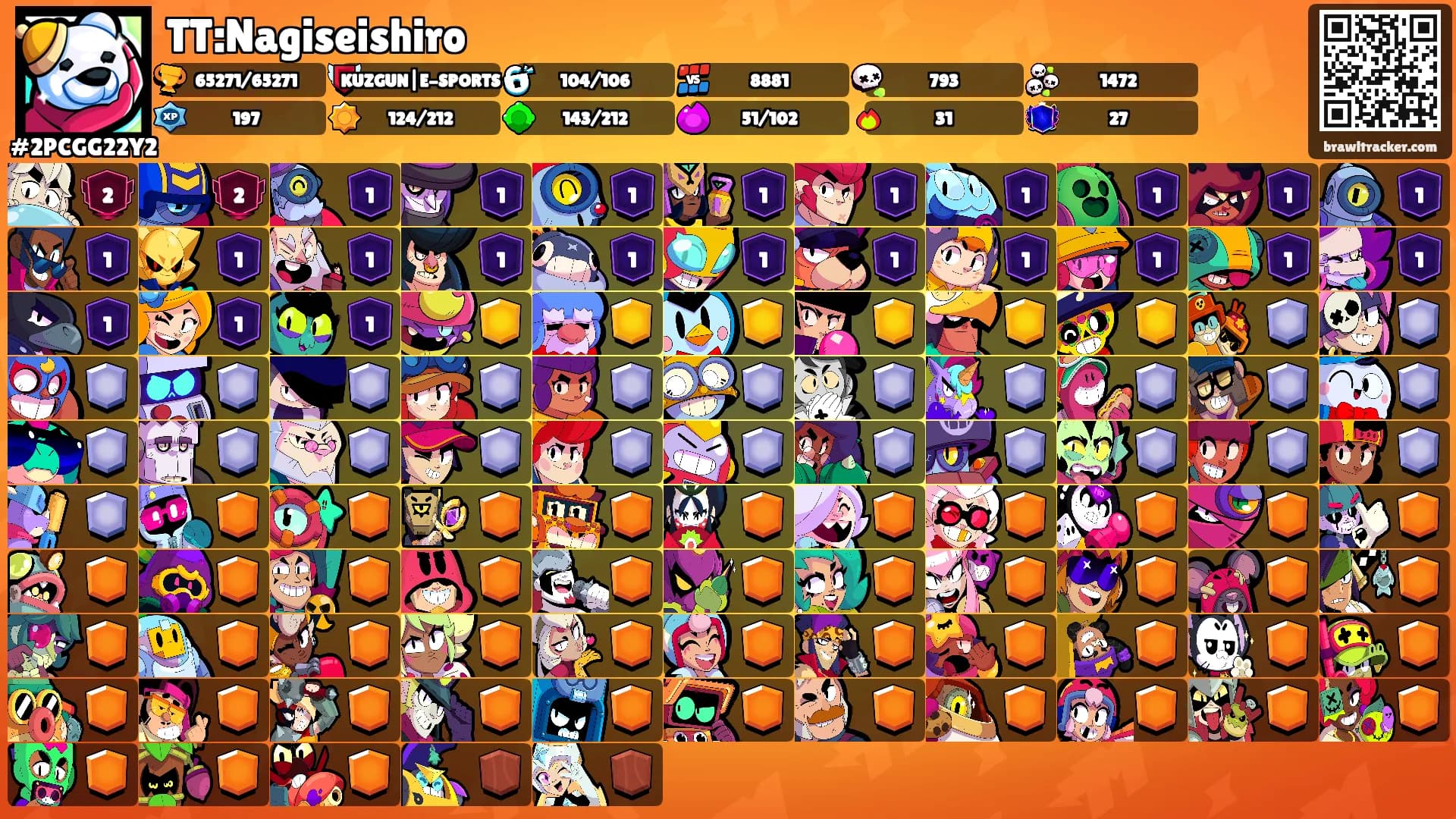 TT:Nagiseishiro's Ranks