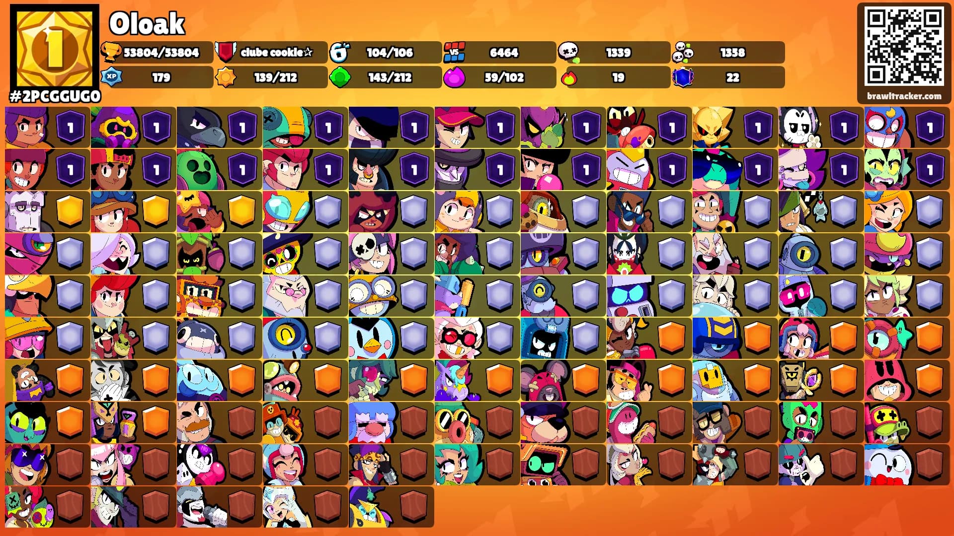 Oloak's Ranks