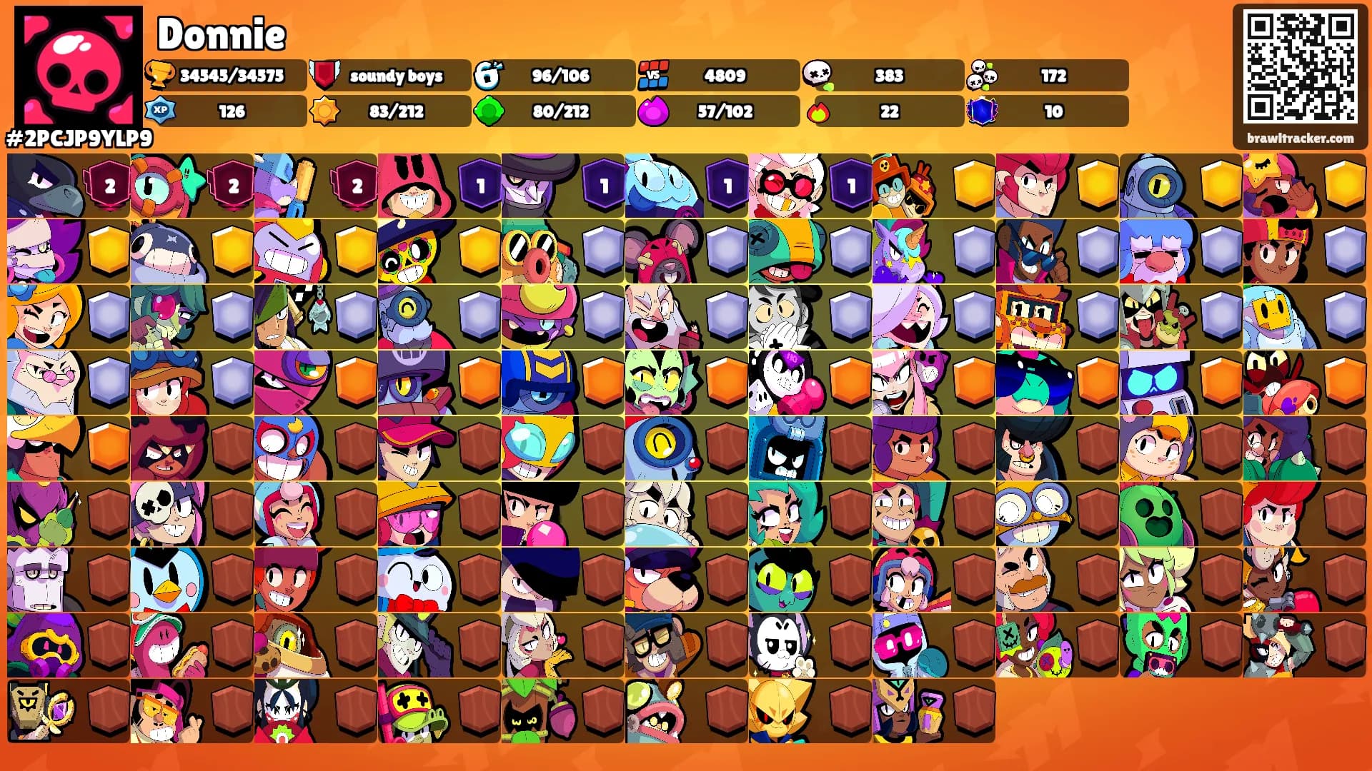 Donnie's Ranks