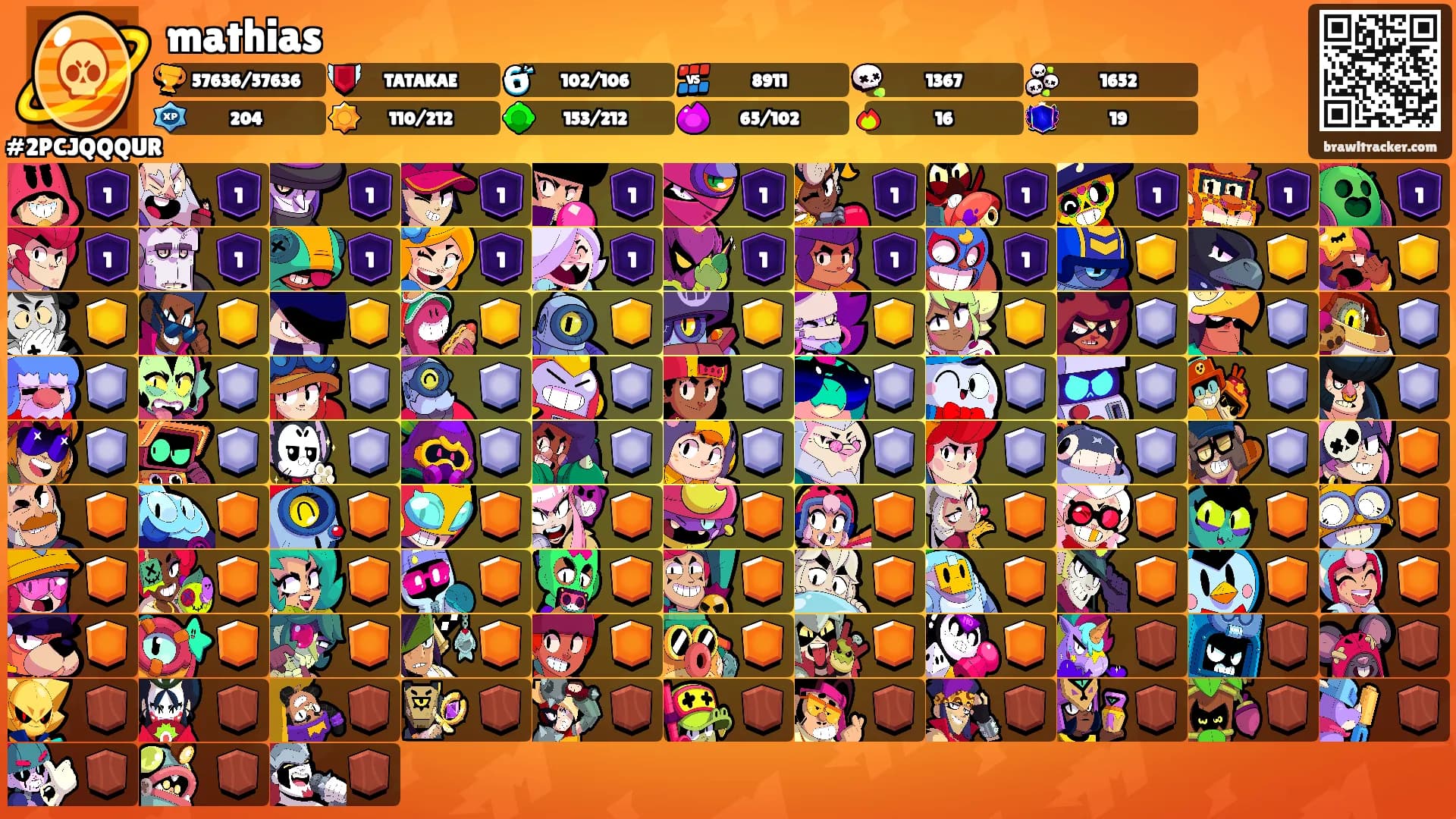 mathias's Ranks