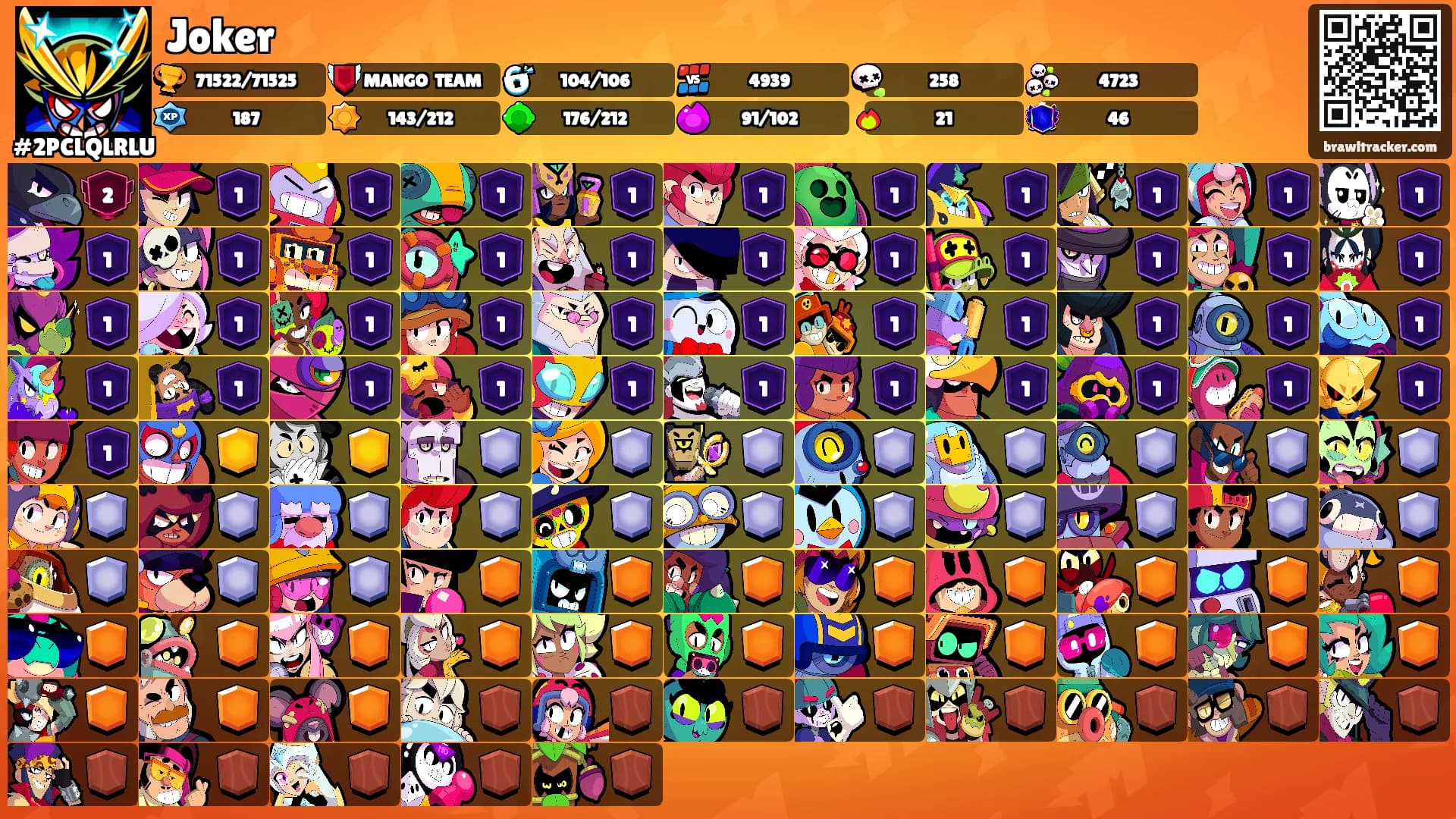Joker's Ranks
