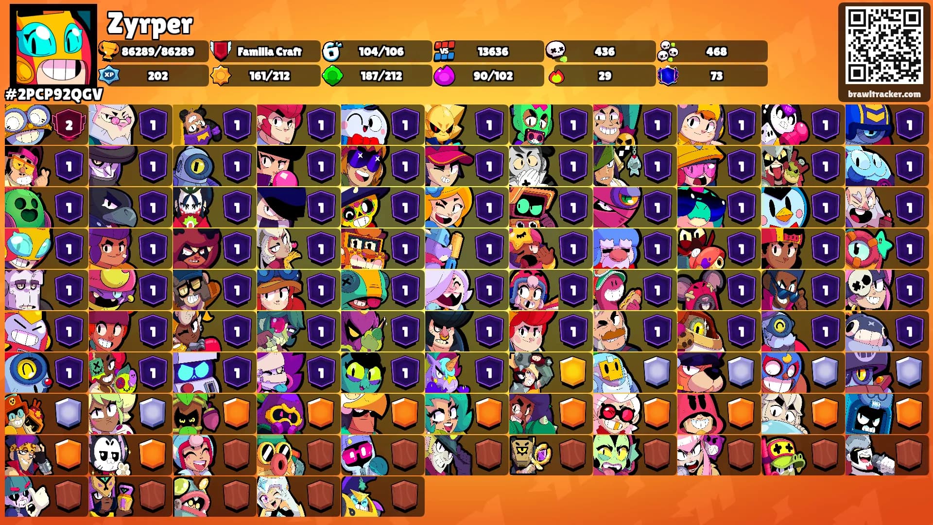 Zyrper's Ranks