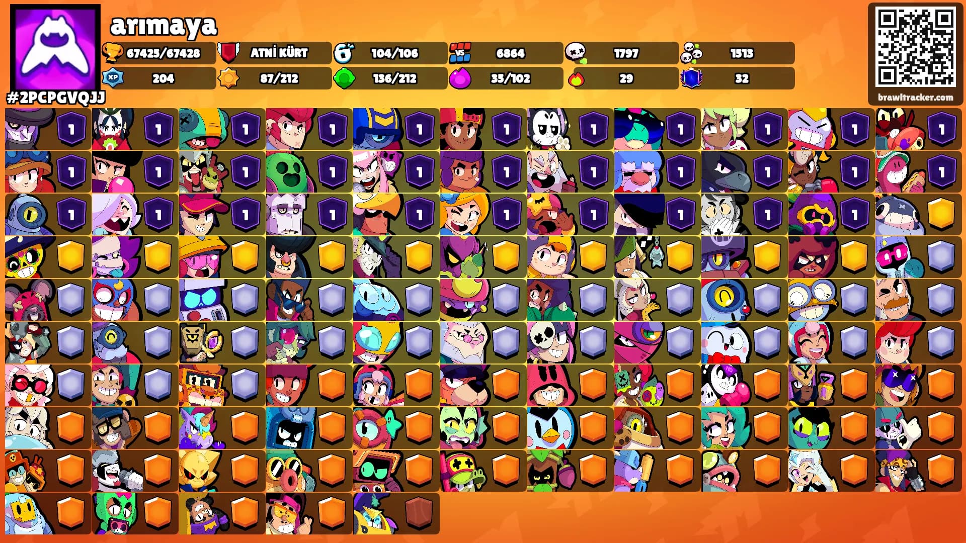 arımaya's Ranks