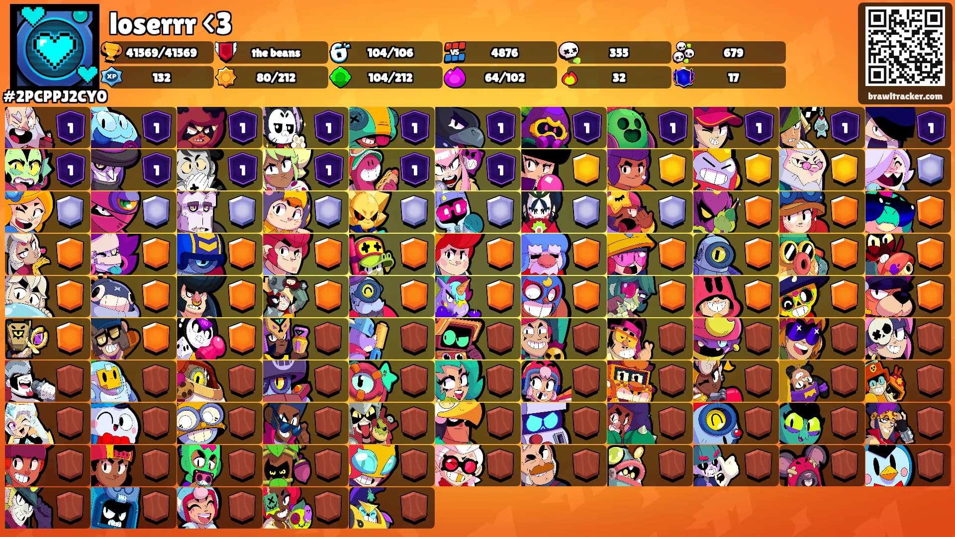 loserrr <3's Ranks