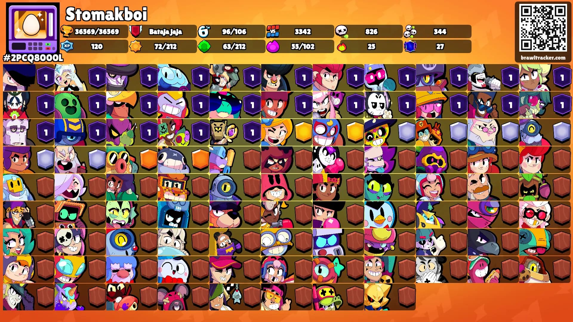 Stomakboi's Ranks