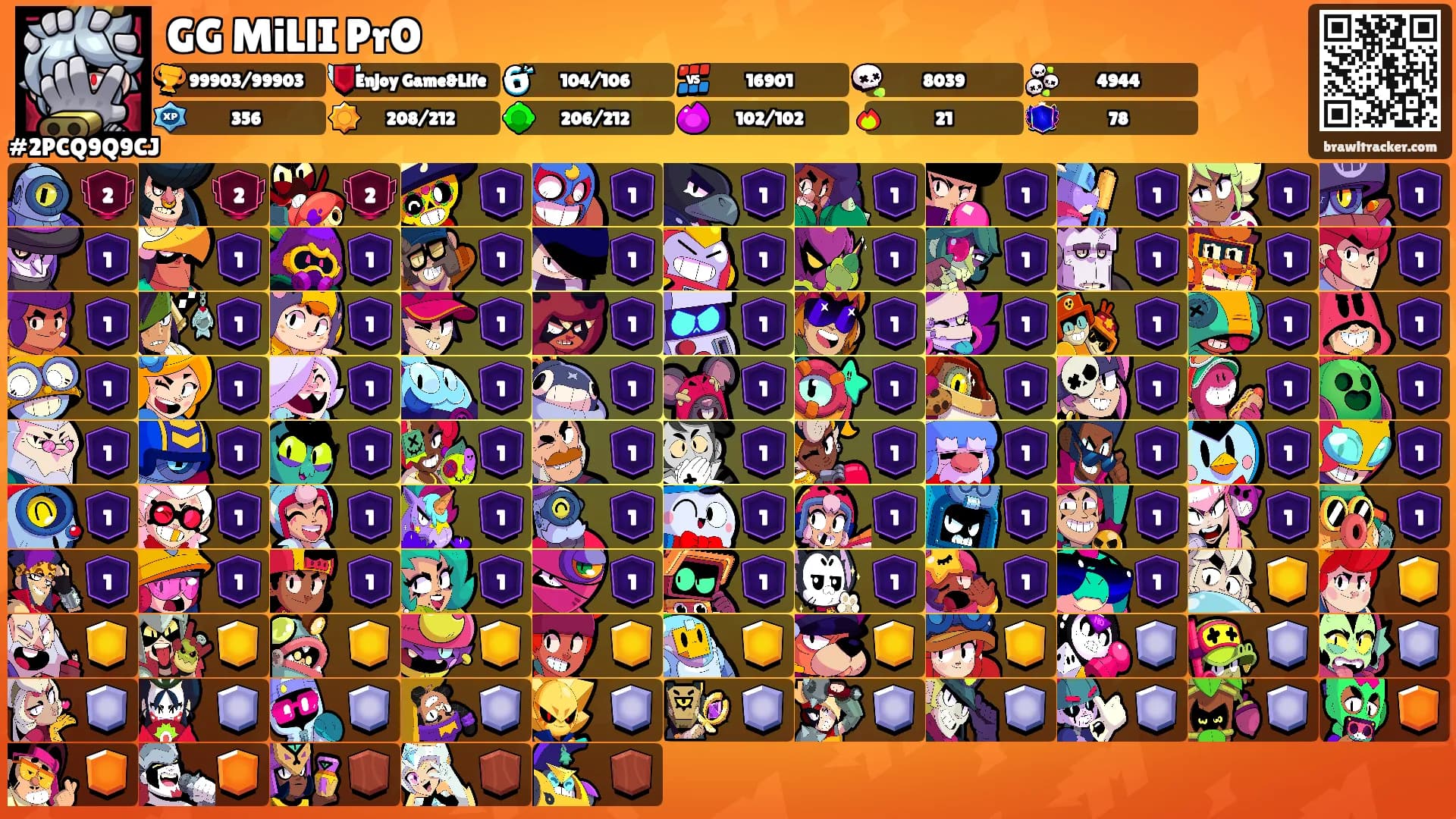 GG MiLlI PrO's Ranks
