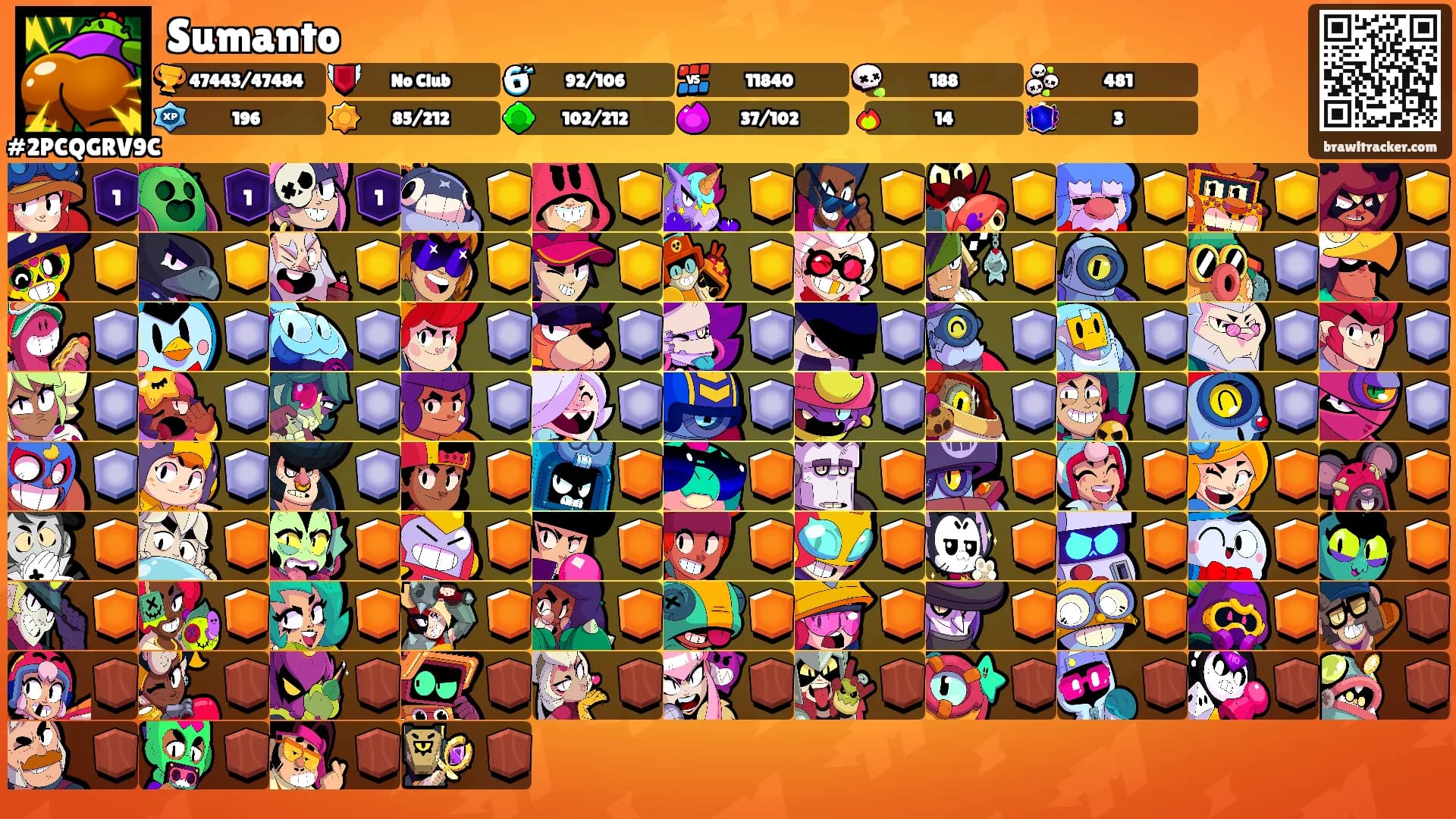 Sumanto's Ranks