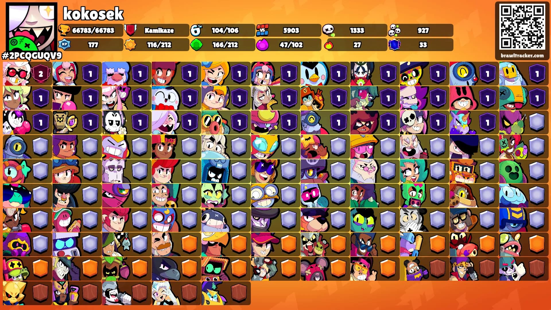 kokosek's Ranks