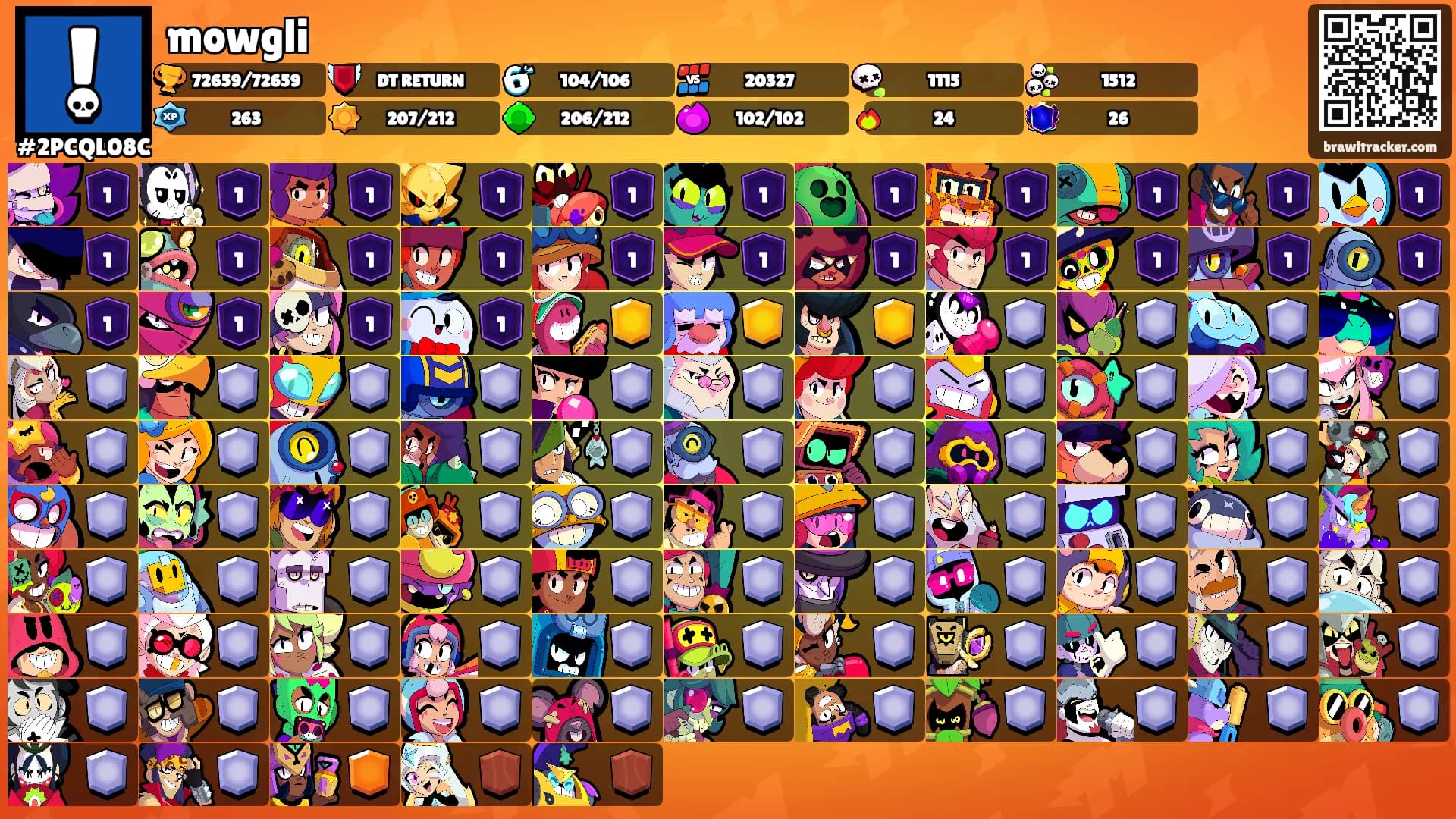 mowgli's Ranks