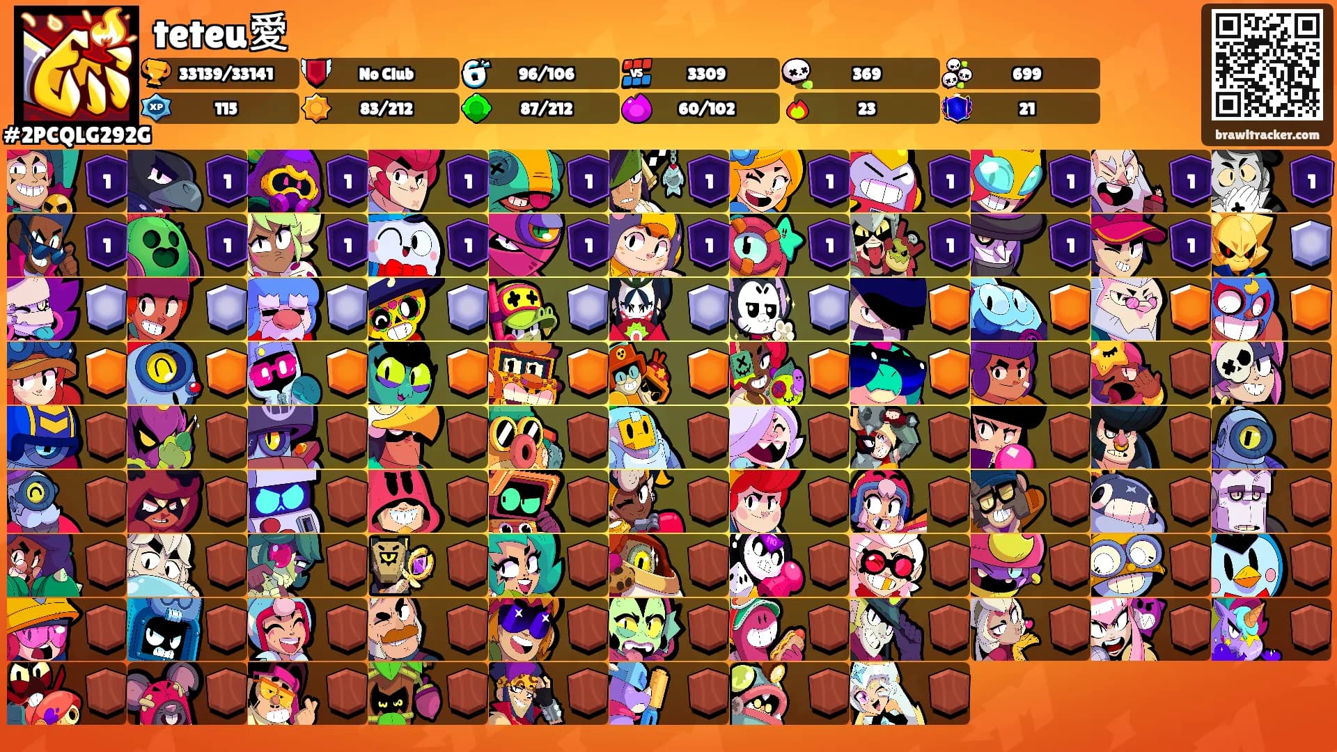 teteu愛's Ranks