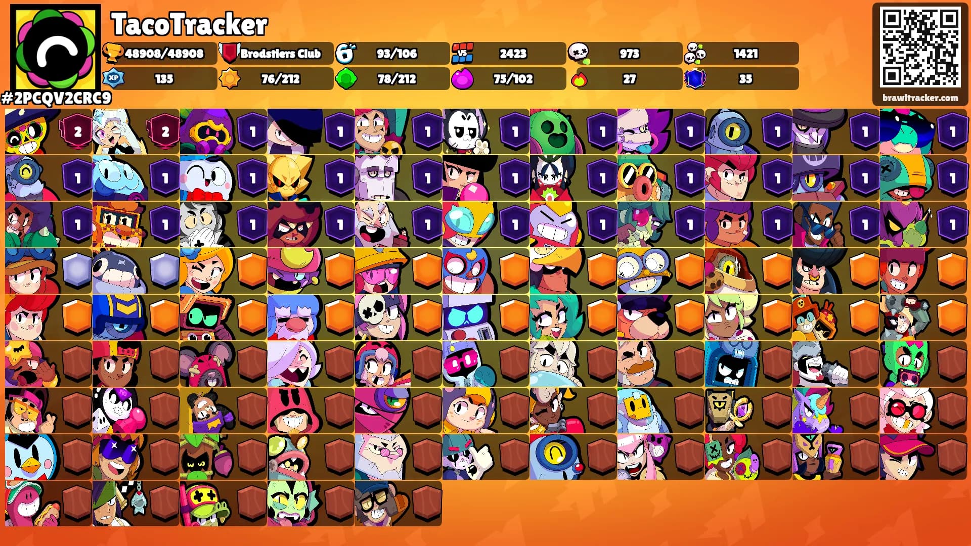 TacoTracker's Ranks