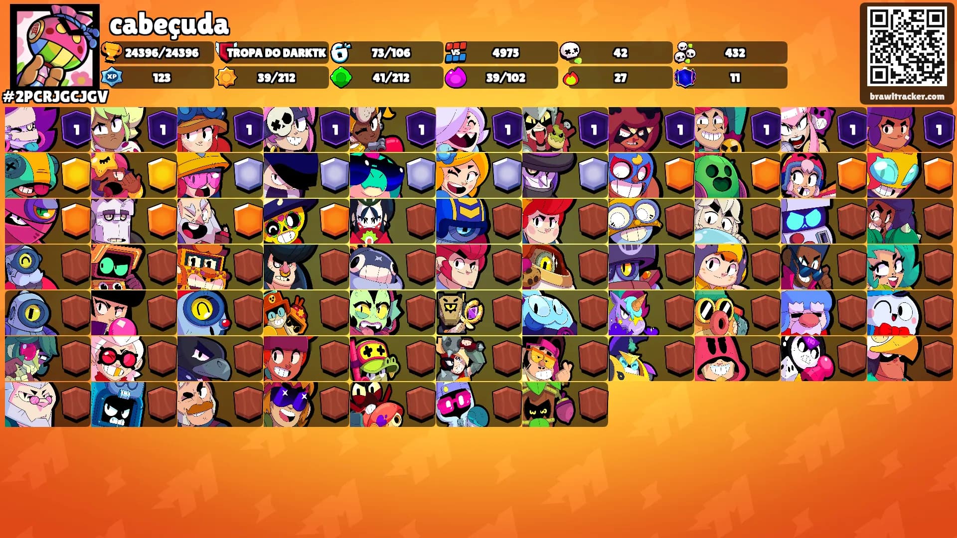 cabeçuda's Ranks