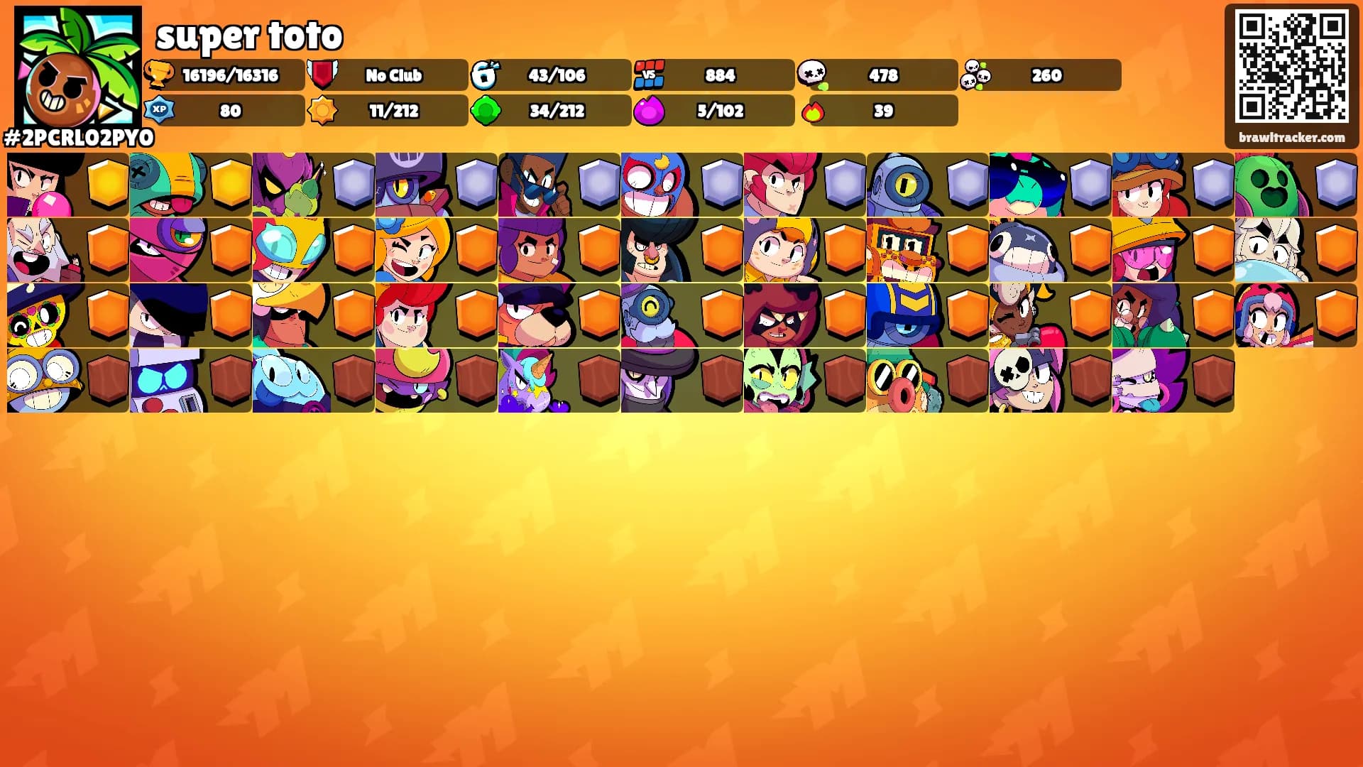 super toto's Ranks