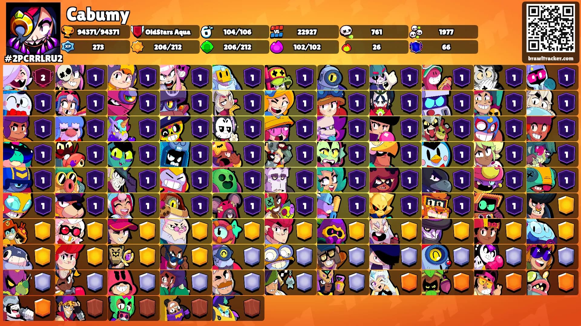 Cabumy's Ranks