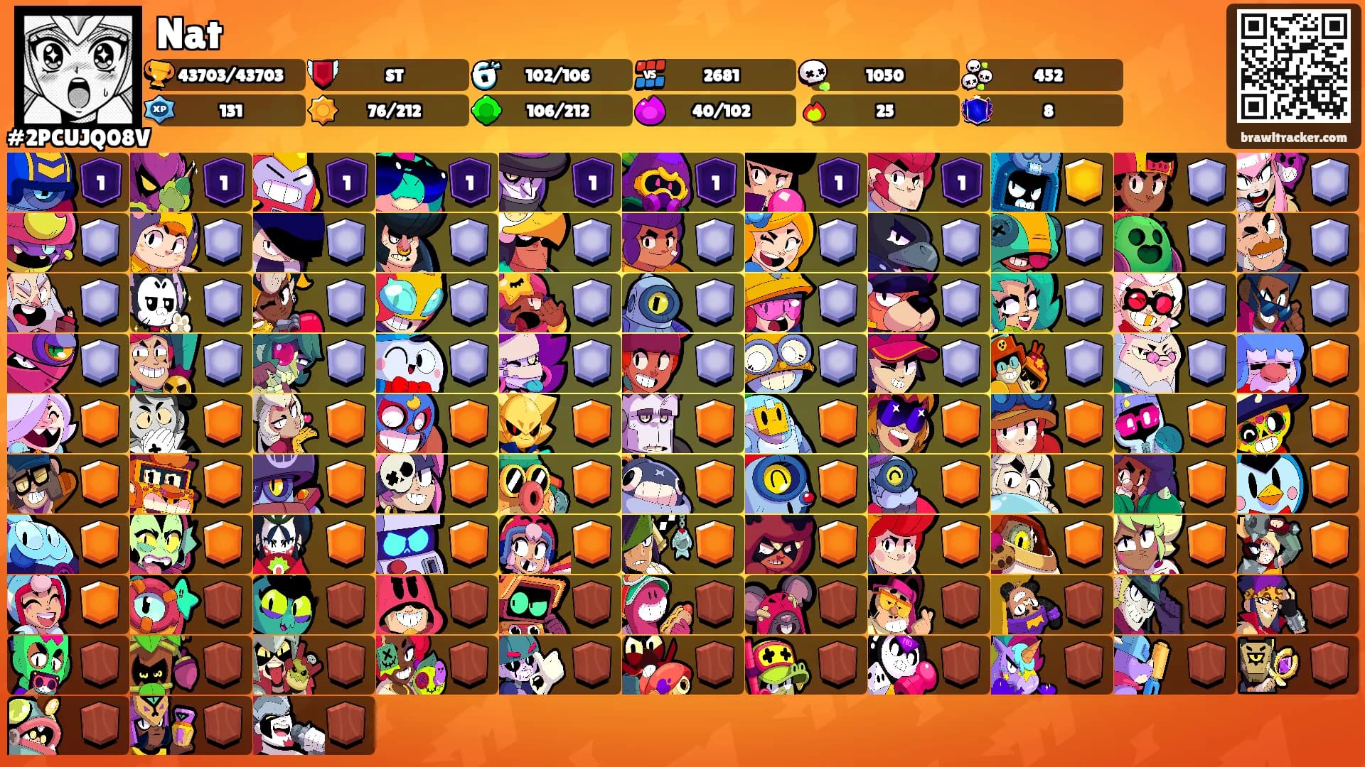 Nat's Ranks
