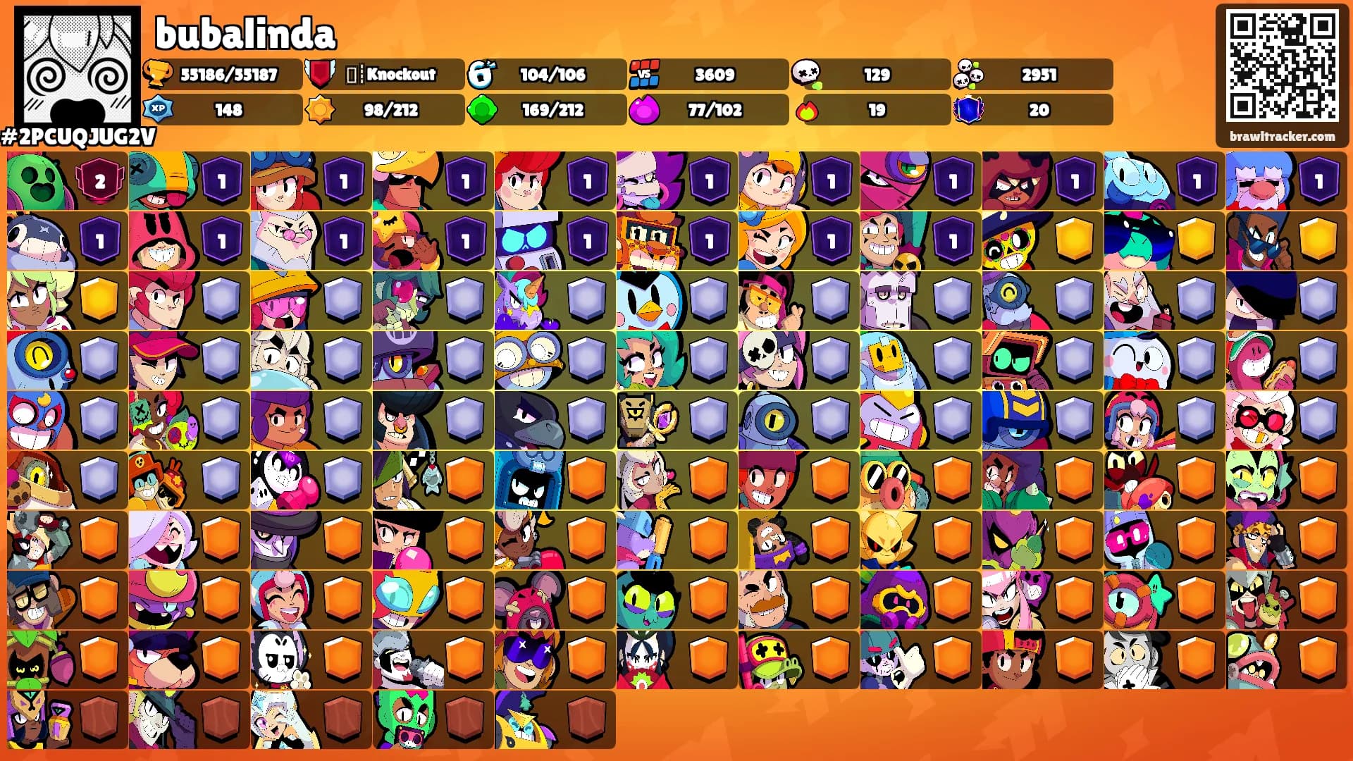 bubalinda's Ranks