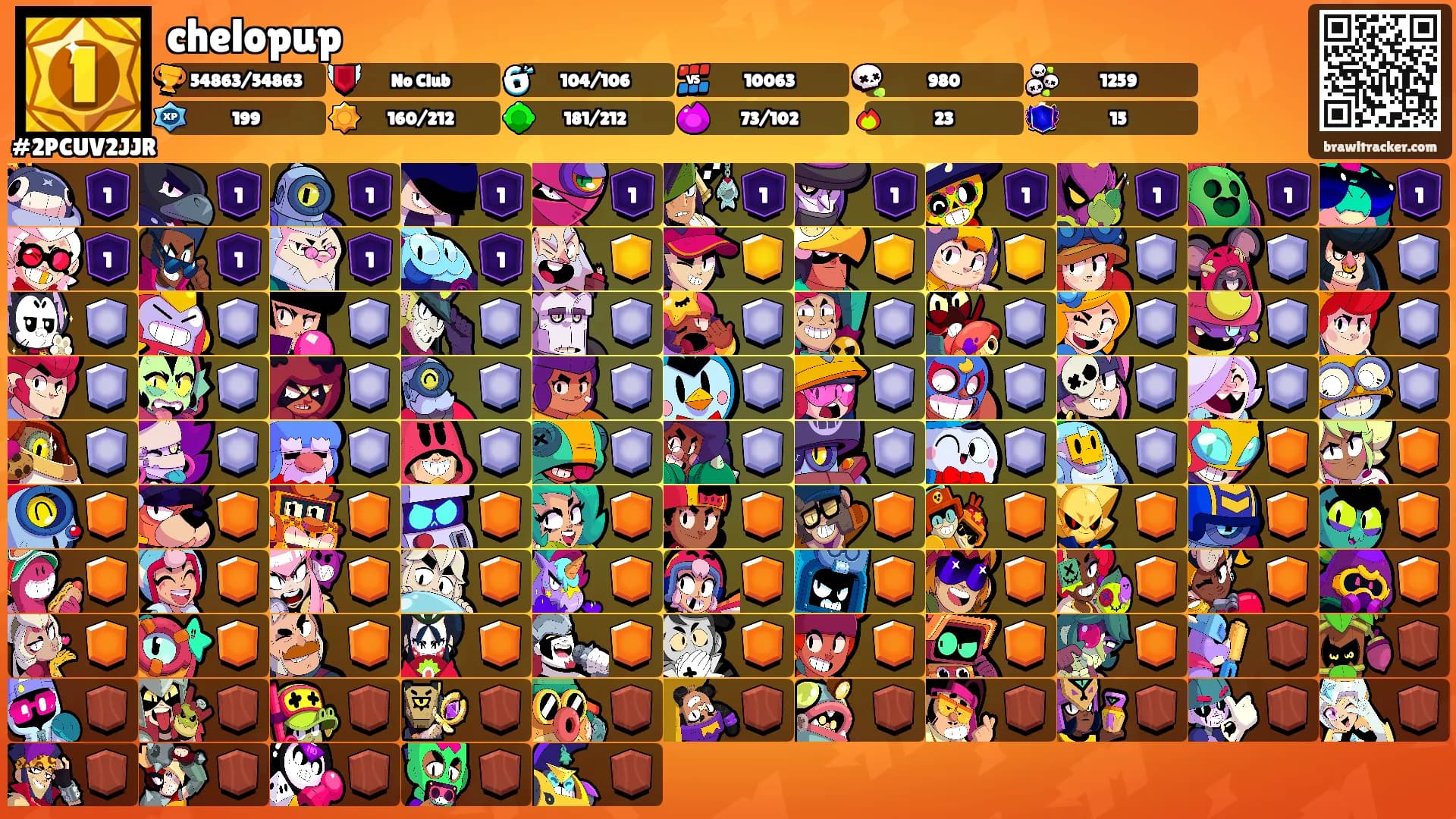 chelopup's Ranks