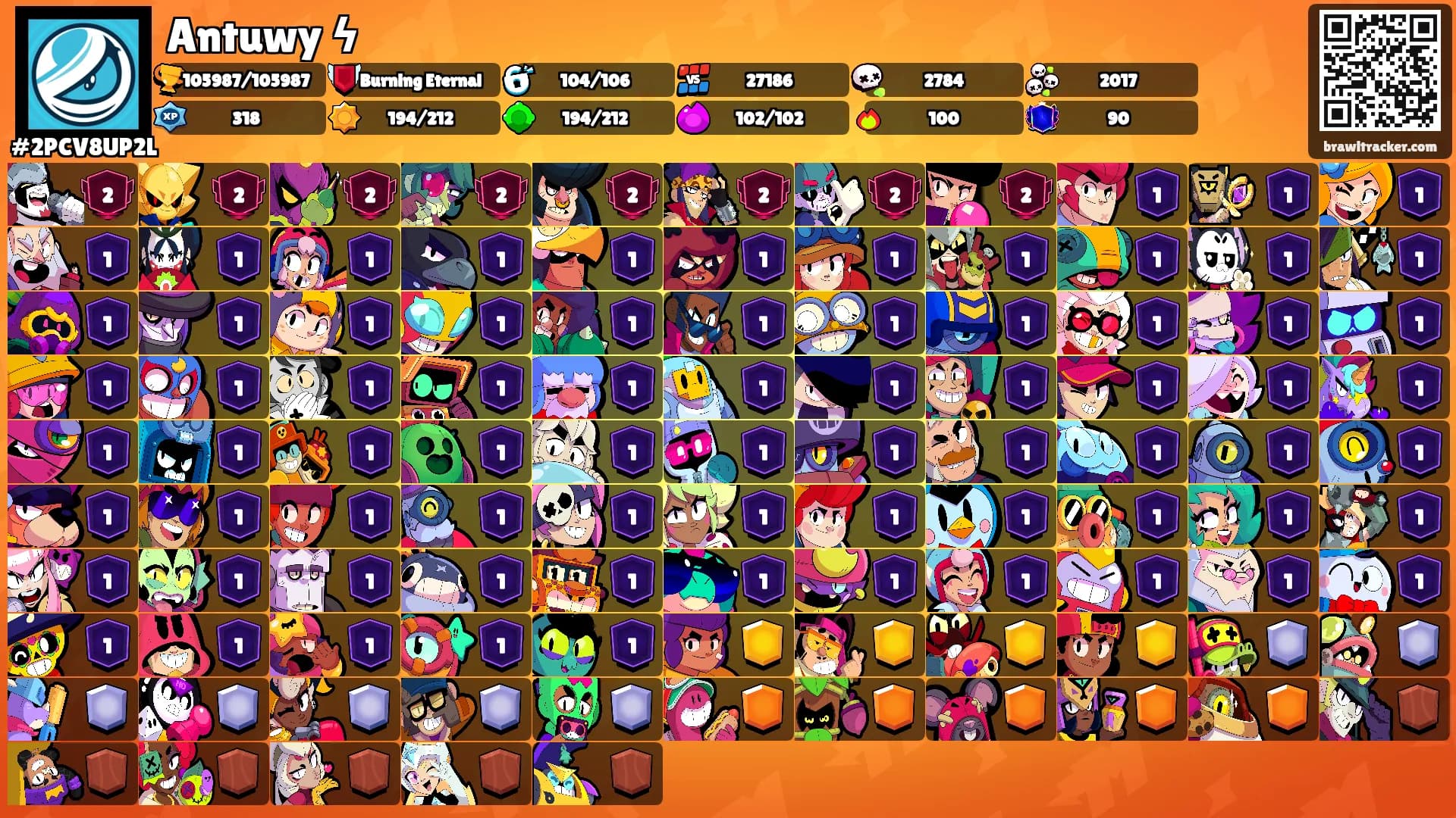 Antuwy ϟ's Ranks