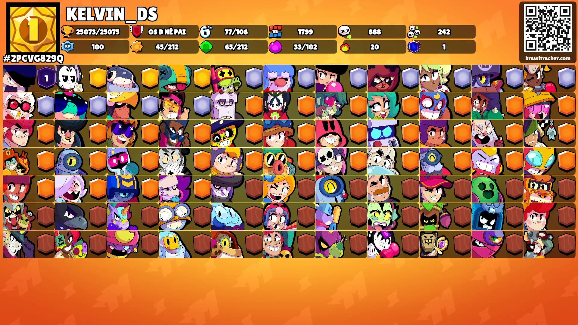 KELVIN_DS's Ranks