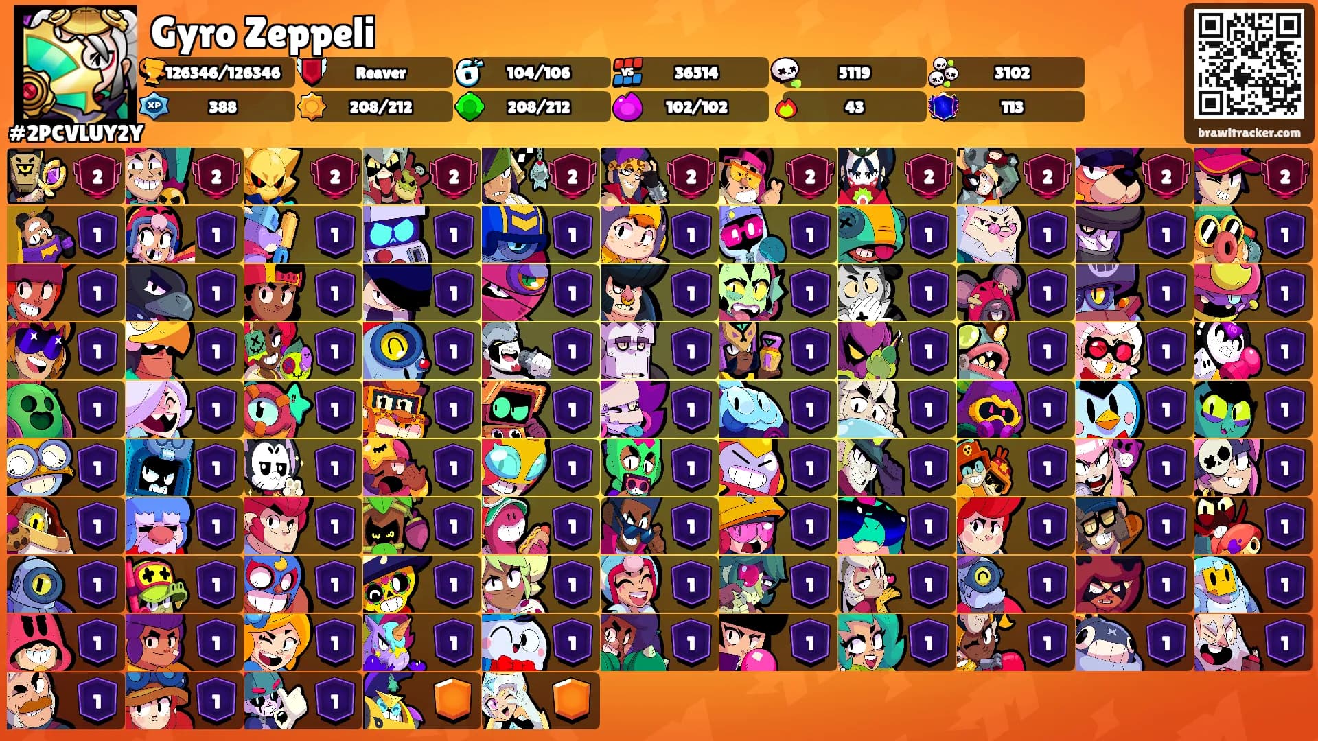 Gyro Zeppeli's Ranks