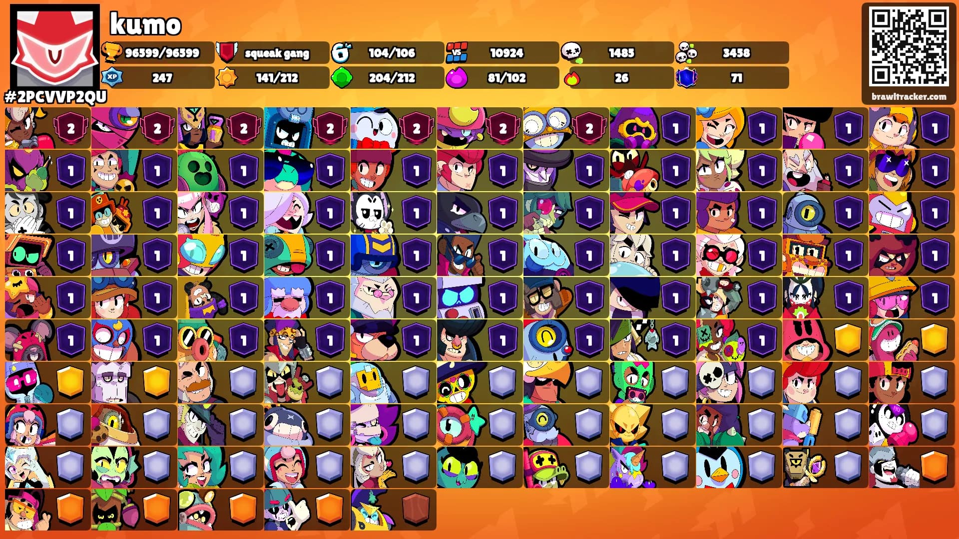 kumo's Ranks