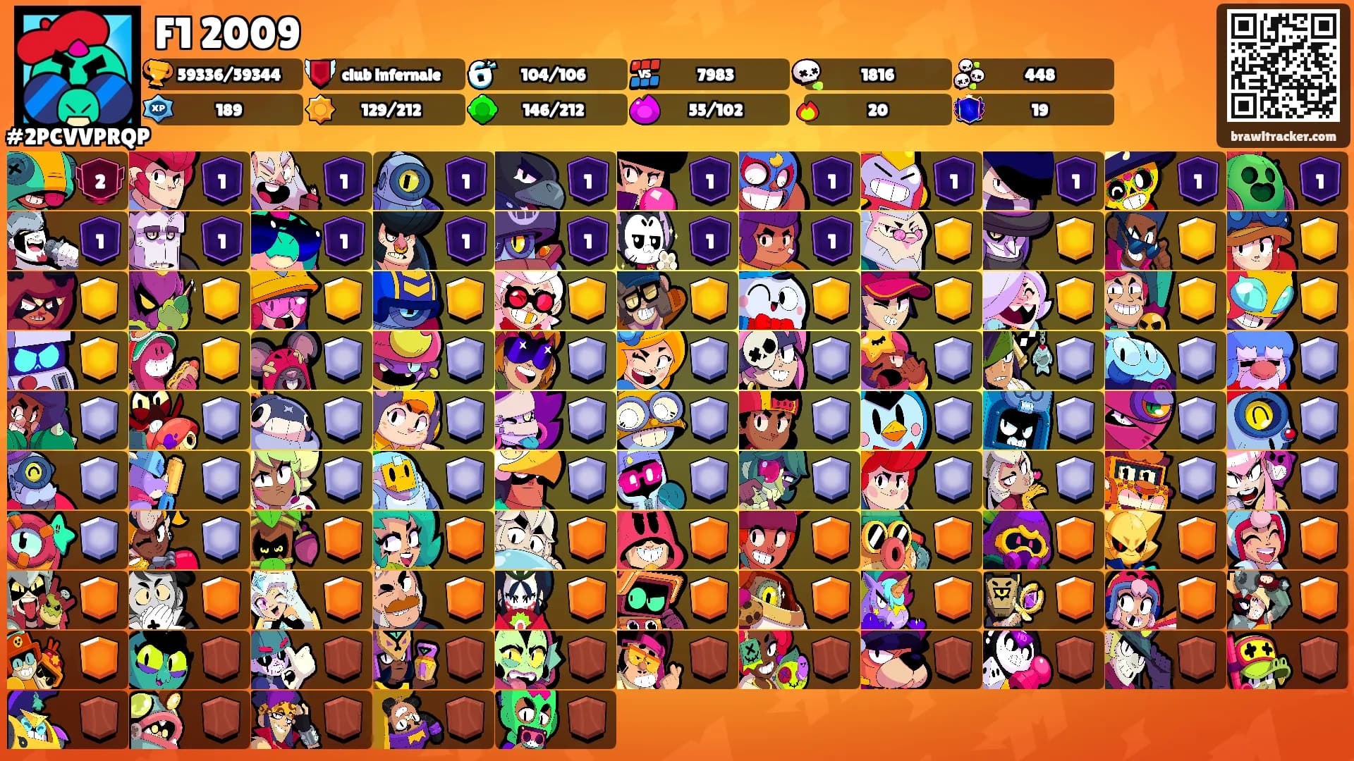F1 2009's Ranks