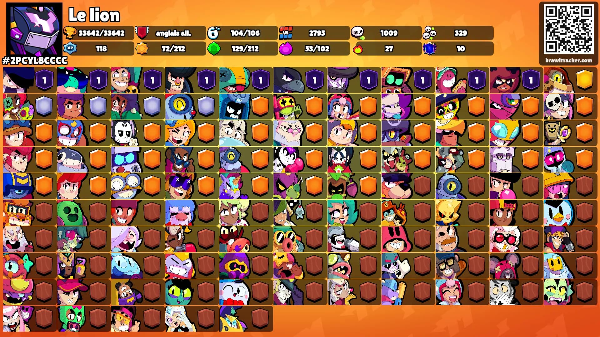 Le lion's Ranks