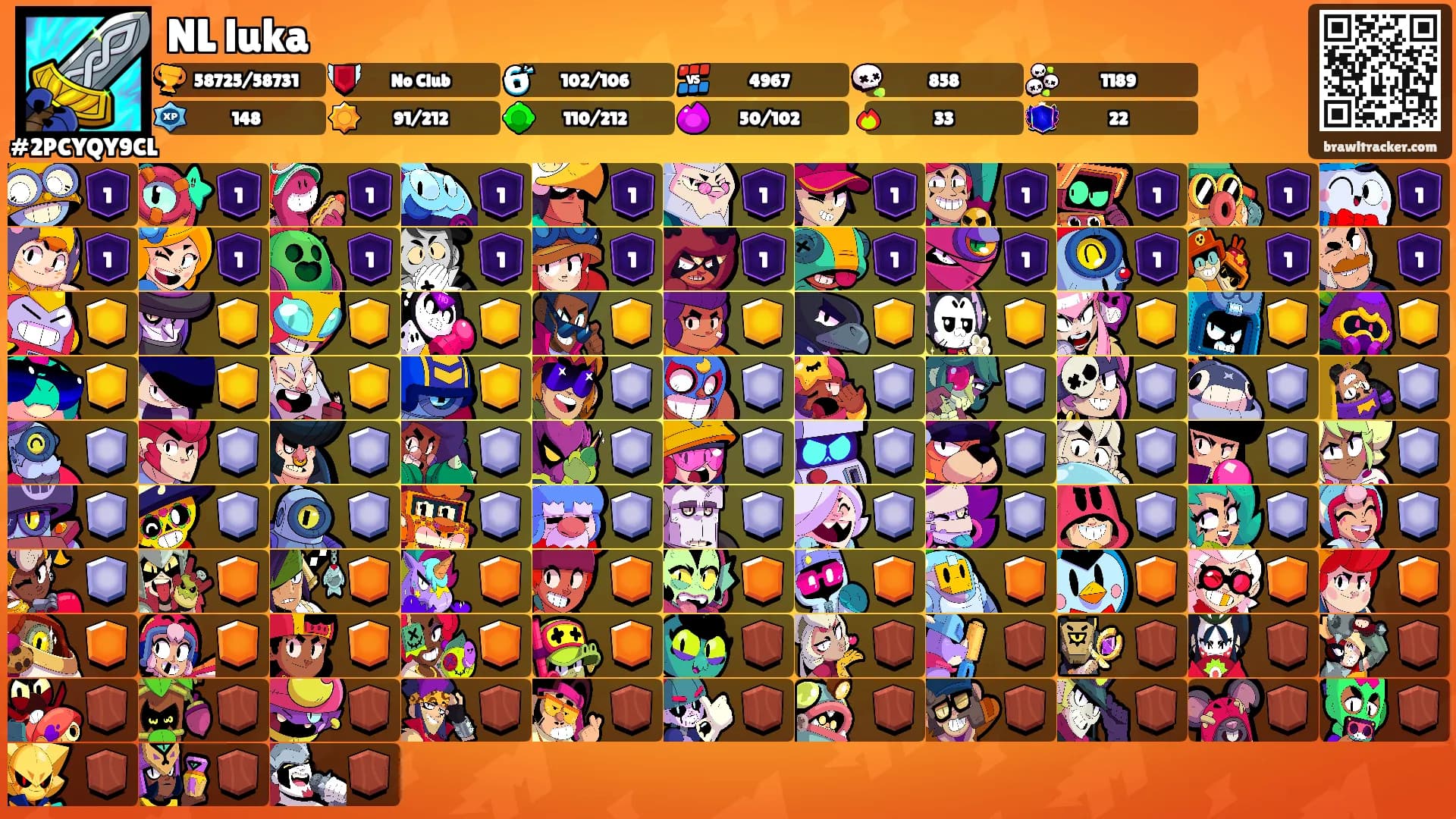 NL luka's Ranks