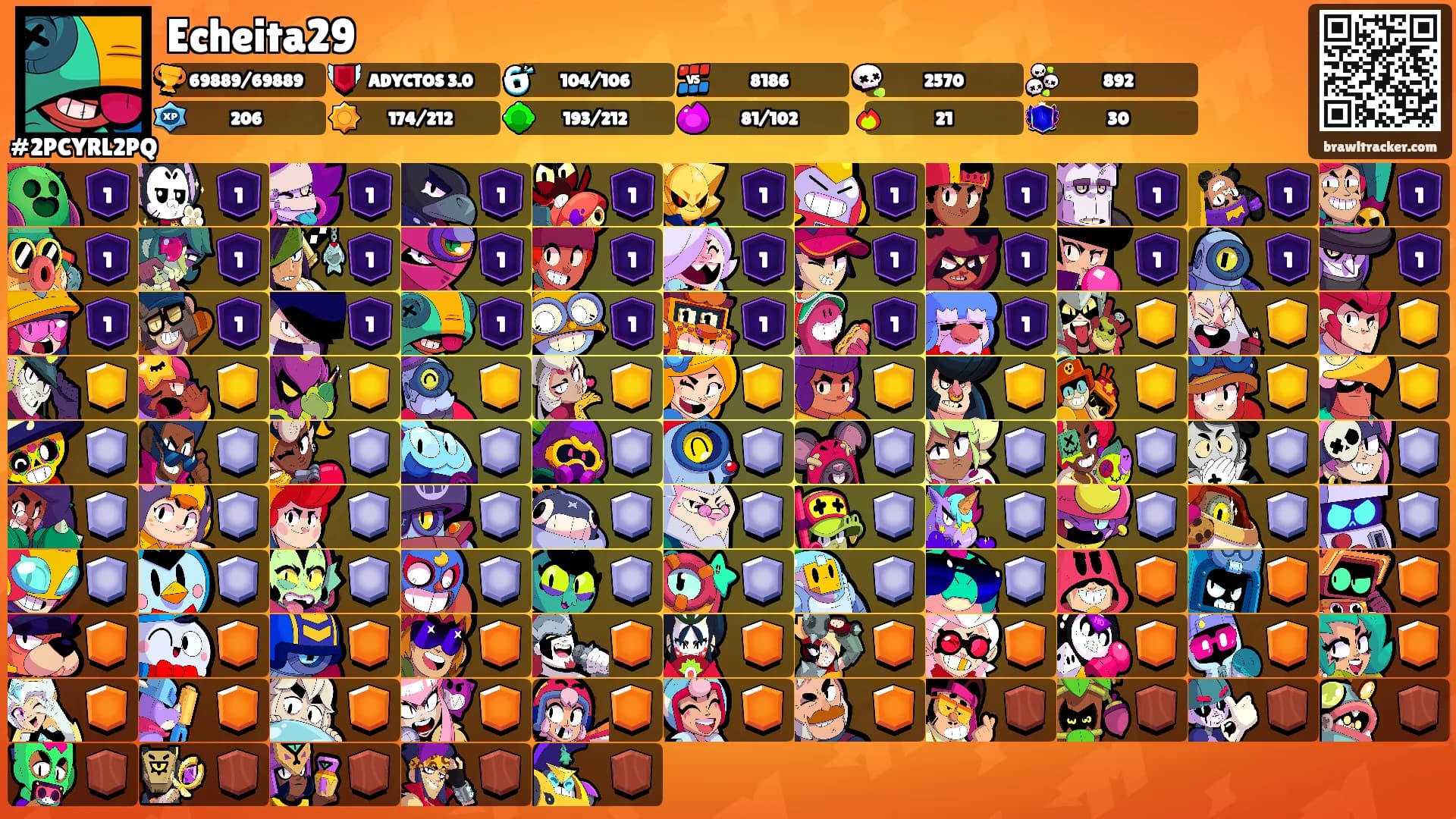 Echeita29's Ranks