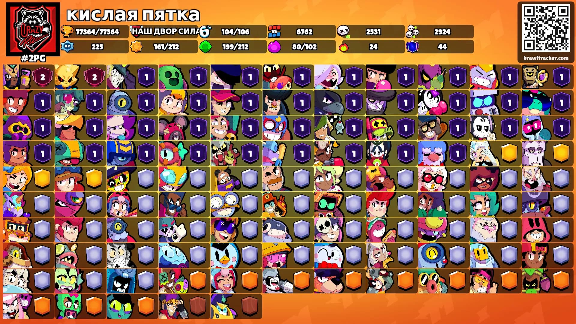 кислая пятка's Ranks
