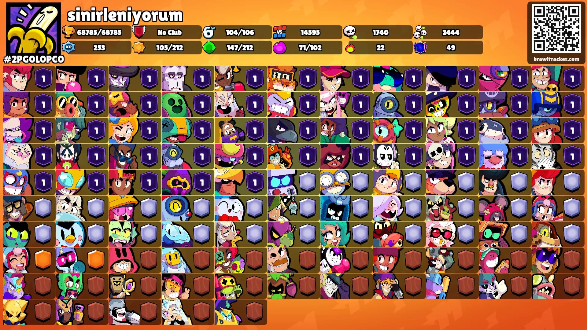 sinirleniyorum's Ranks