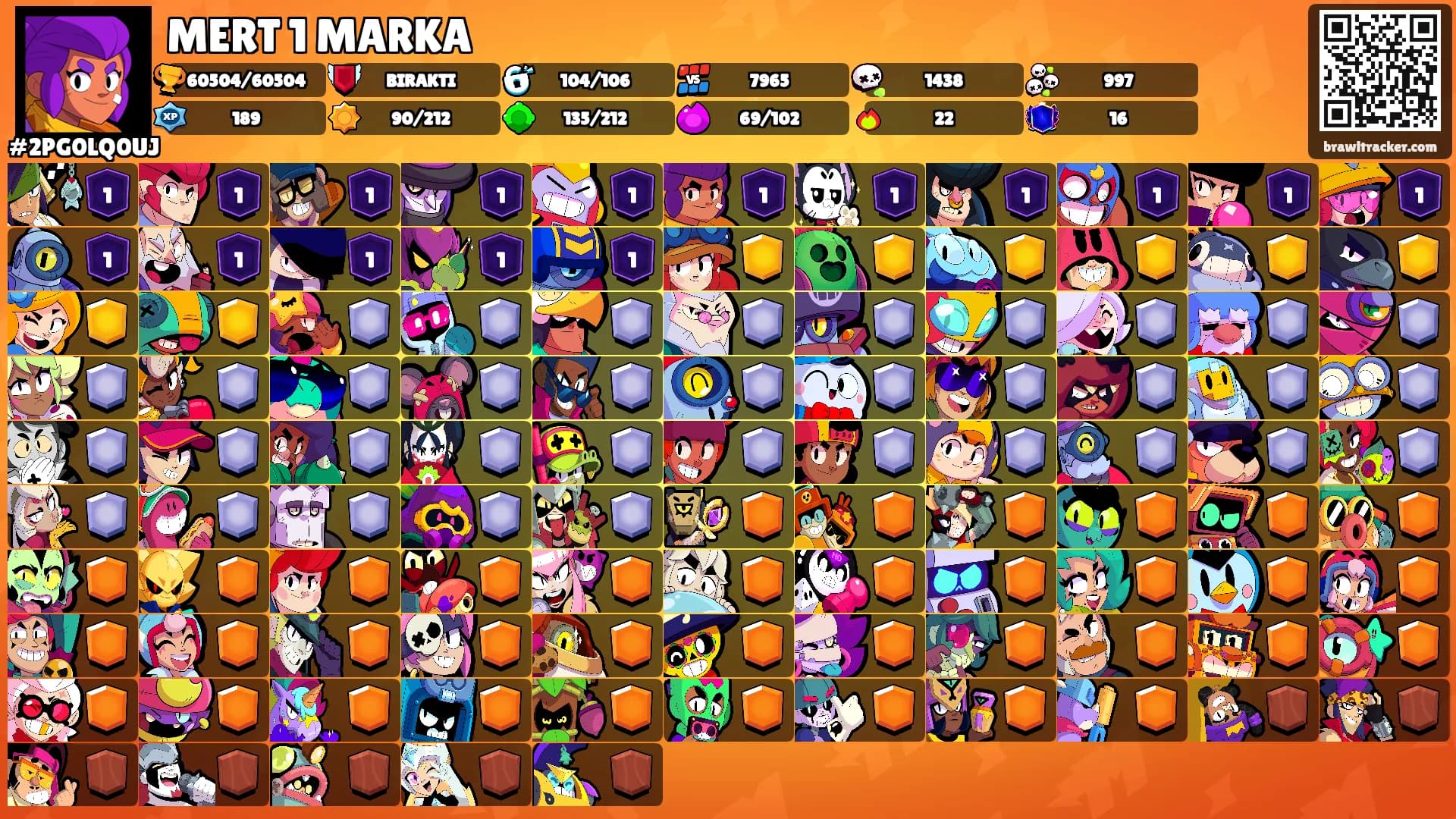 MERT 1 MARKA's Ranks