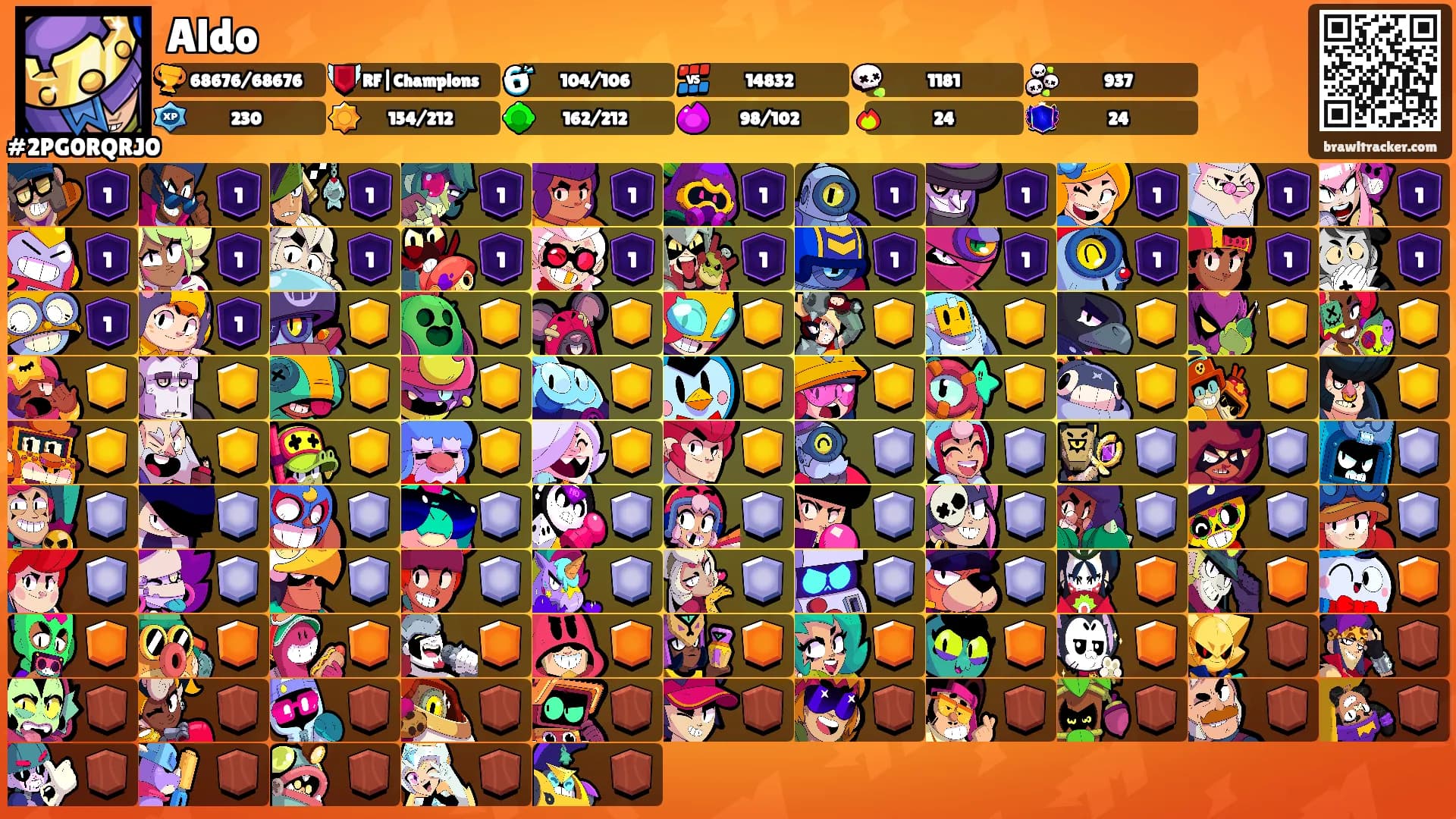 Aldo's Ranks