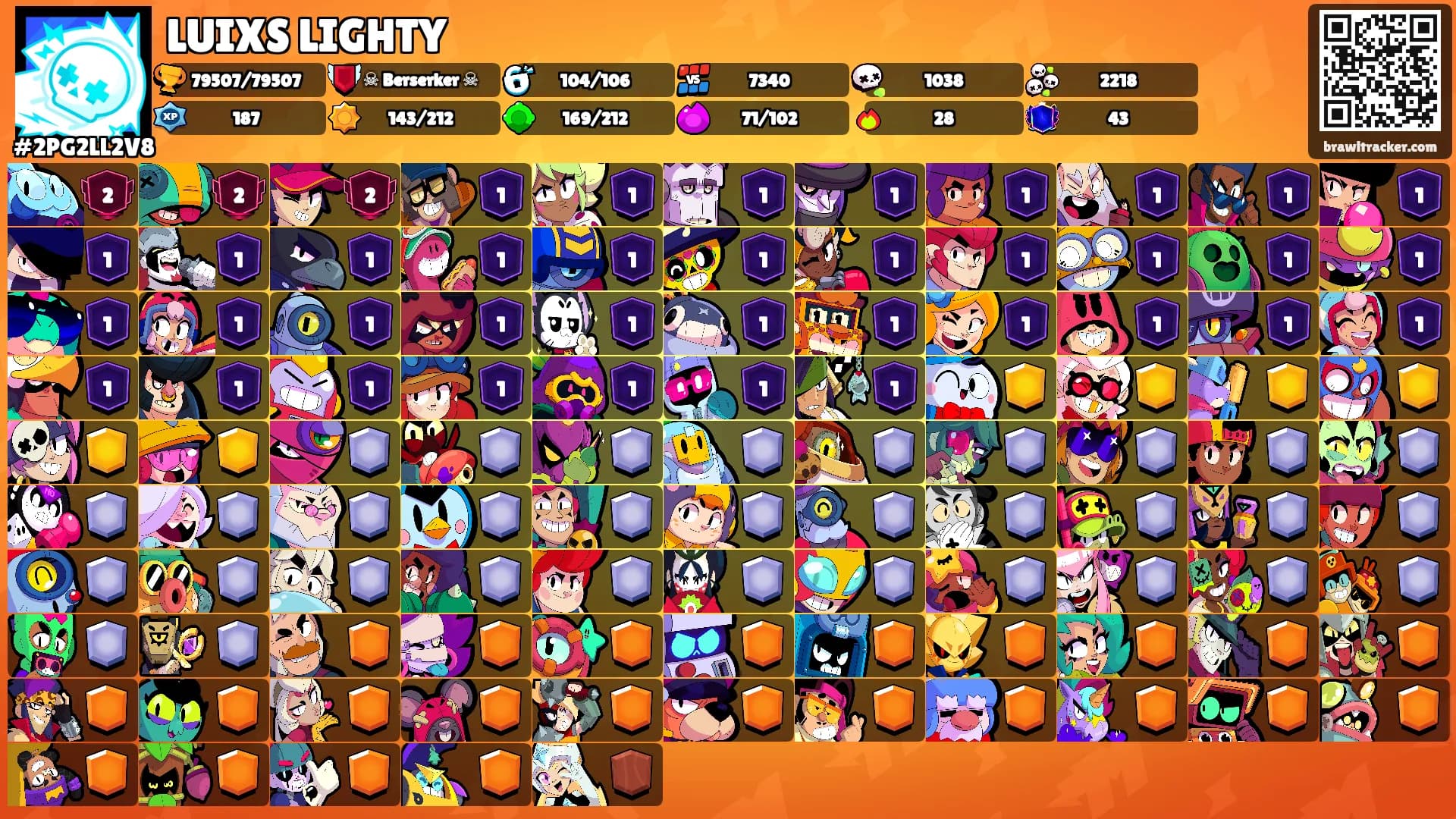 LUIXS LIGHTY's Ranks
