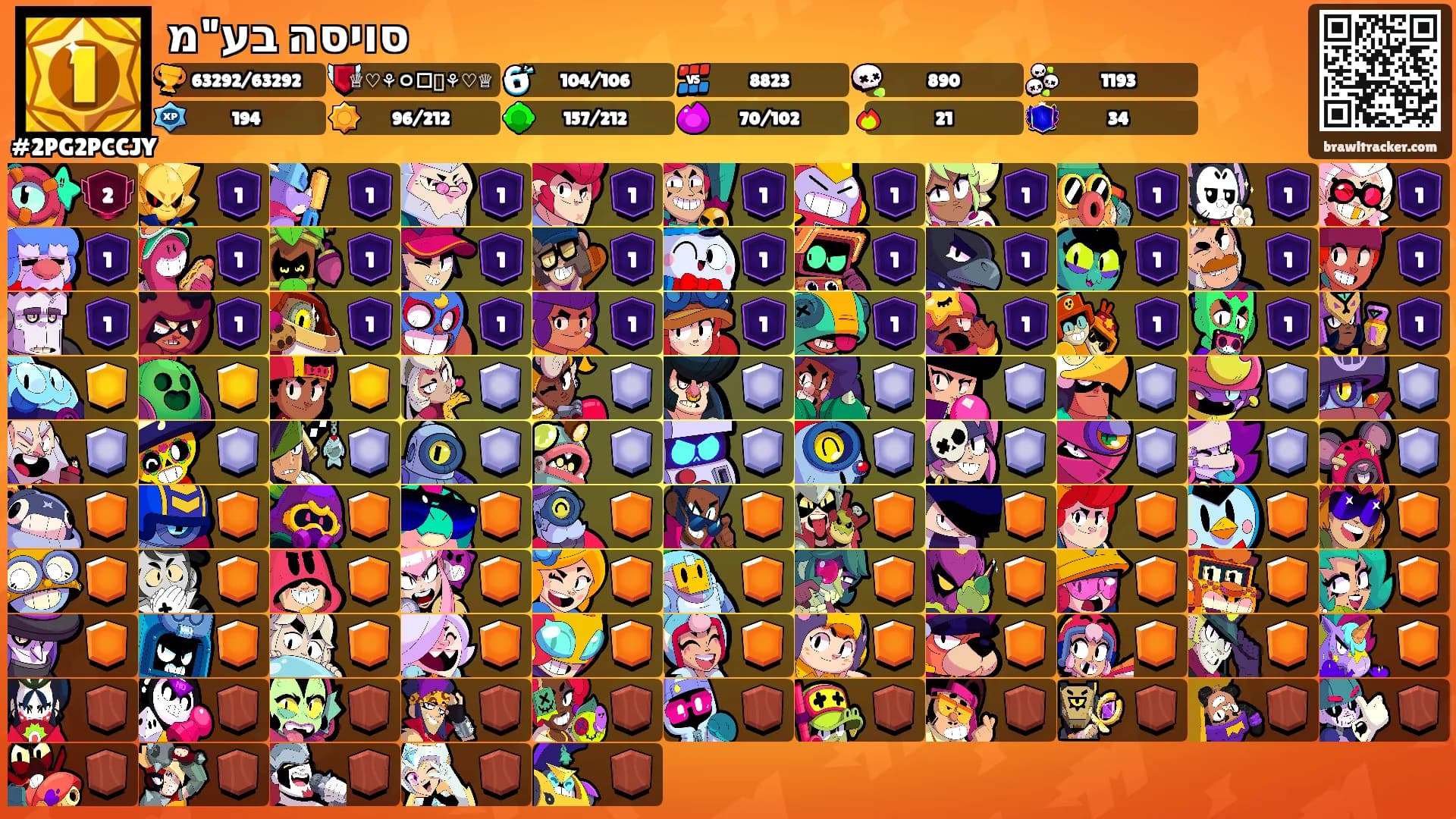 סויסה בע"מ's Ranks