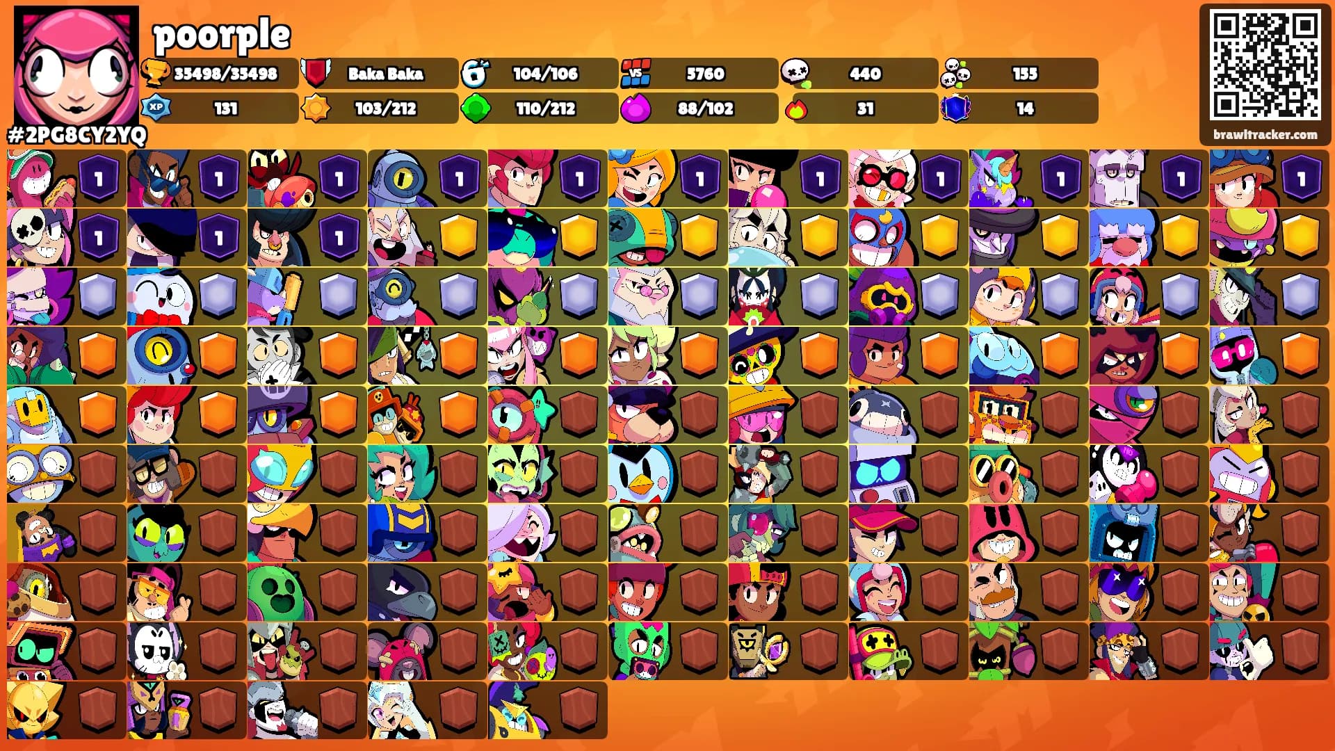 poorple's Ranks