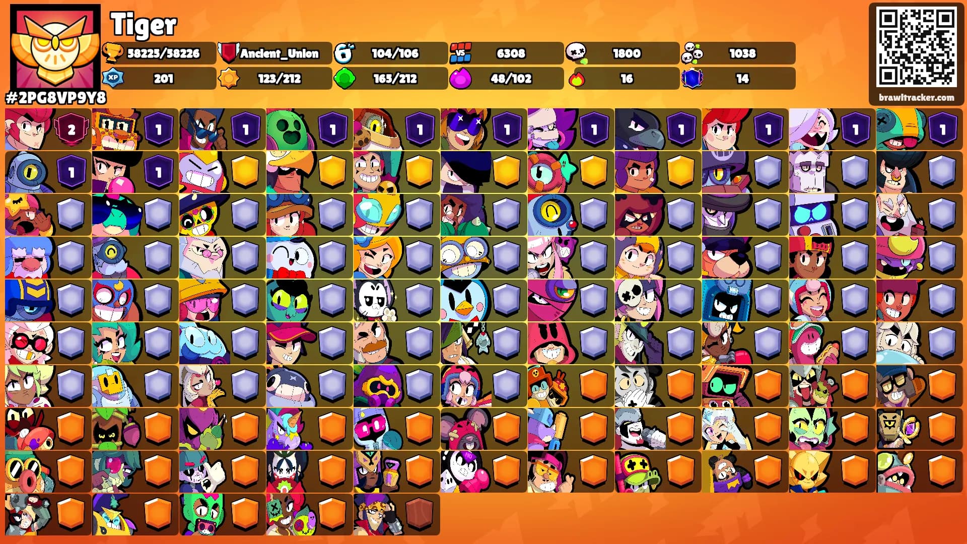 Tiger's Ranks