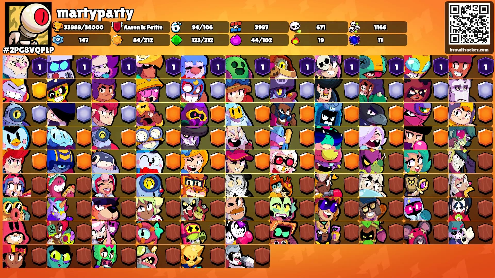martyparty's Ranks