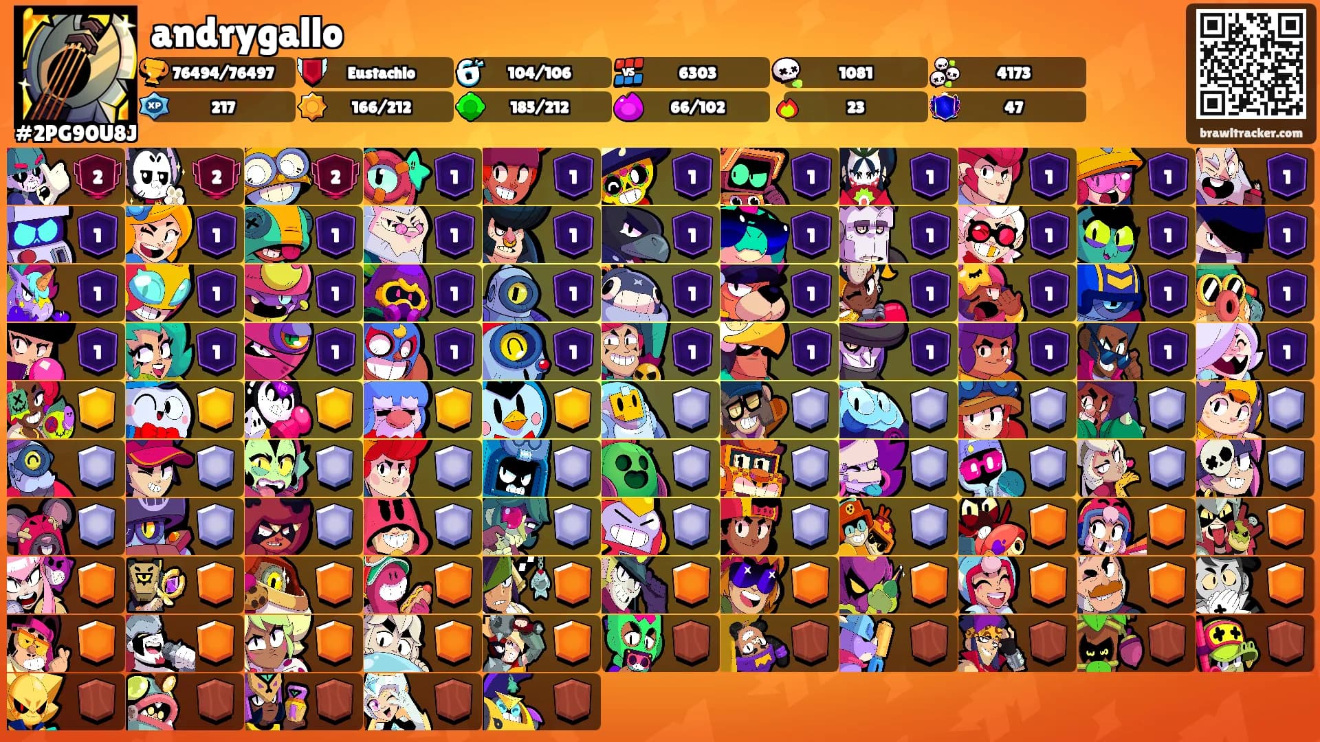 andrygallo's Ranks